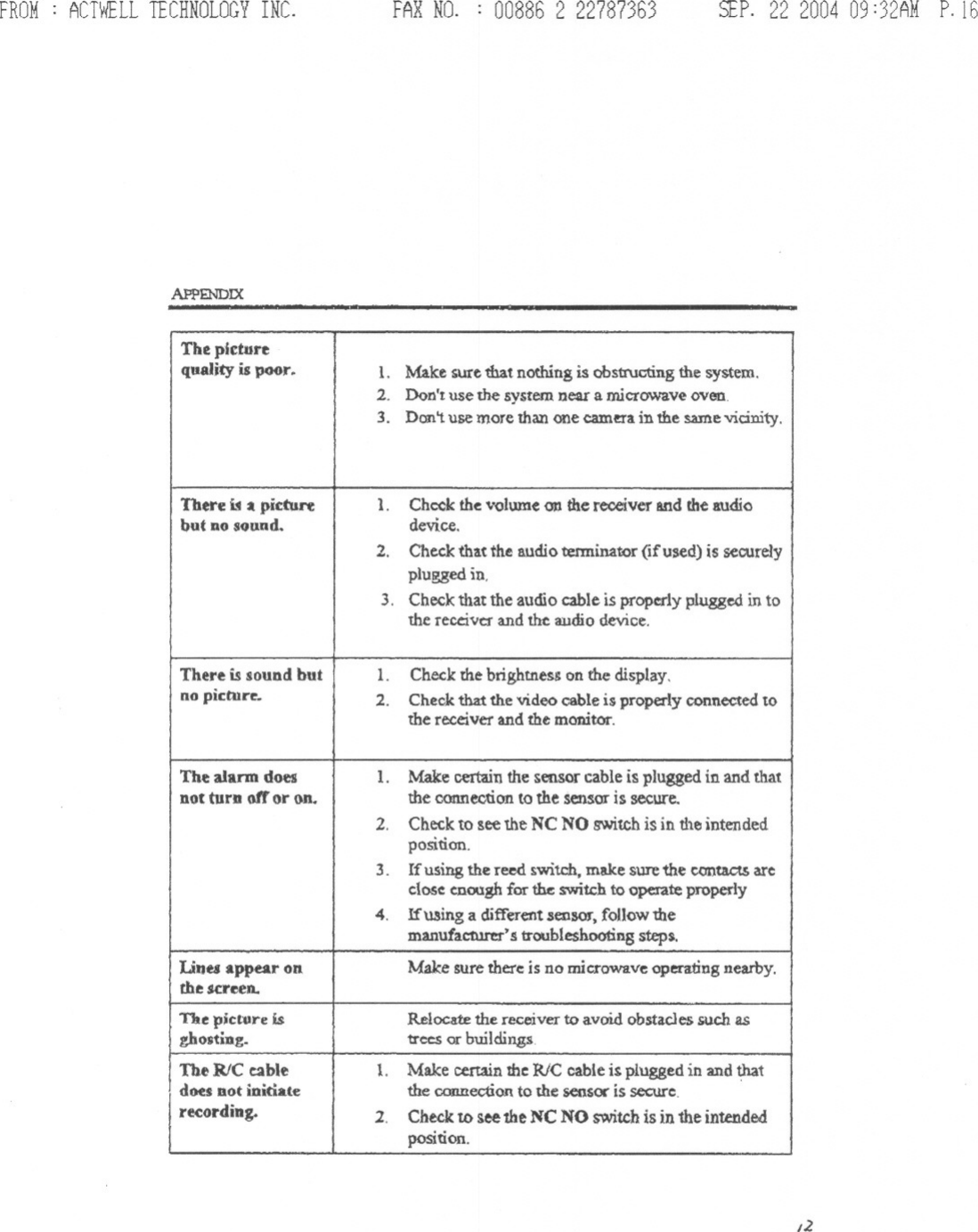 FROM: ACTWELLTECHNOLOGYINC. FAXNO. : 00886 2 22787363 SEP.22200409 :32AMP.16APPENDIX12The picturequality is poor. 1. Make sure that nothing is obstructing the system.2. Don&apos;t use the system near a microwave oven.3. Don&apos;t use more than one camera in the same viciIrity.There a picture 1. Check the volwne an the receiver and the audiobut DOsound. device.2. Check that the audio terminator (ifulled) is securelyplugged in,3. Check that the audio cable is properly plugged in tothe receiver and the audio device.There is sound but 1. Check the brightness on the display.no picture.. 2. Check that the video cable is properly connected tothe receiver and the monitor.The alarm does 1. Make certain the sensor cable is plugged in and thatnot turn off or on. the connection to the sensor is secure.2, Check to see the NC NO switch is in the intendedposition.3. If using the reed switch, make sure the contacts arcclose enough for the switch to operate properly4, !fusing a different SeDSOJ,follow themanufacturer&apos;s troubleshooting steps.Lilies appear on Make sure there is no microwave operating nearby.the screen.The p.ct1lre is Relocate the receiver to avoid obstacles such asghosting. trees or buildingsThe RlC cable 1. Make certain the RJC cable i plugged in and thatdoes not initiate the connection to the sensor is secure.recording. 2. Check to see the NC NO switch is in the intendedposition.