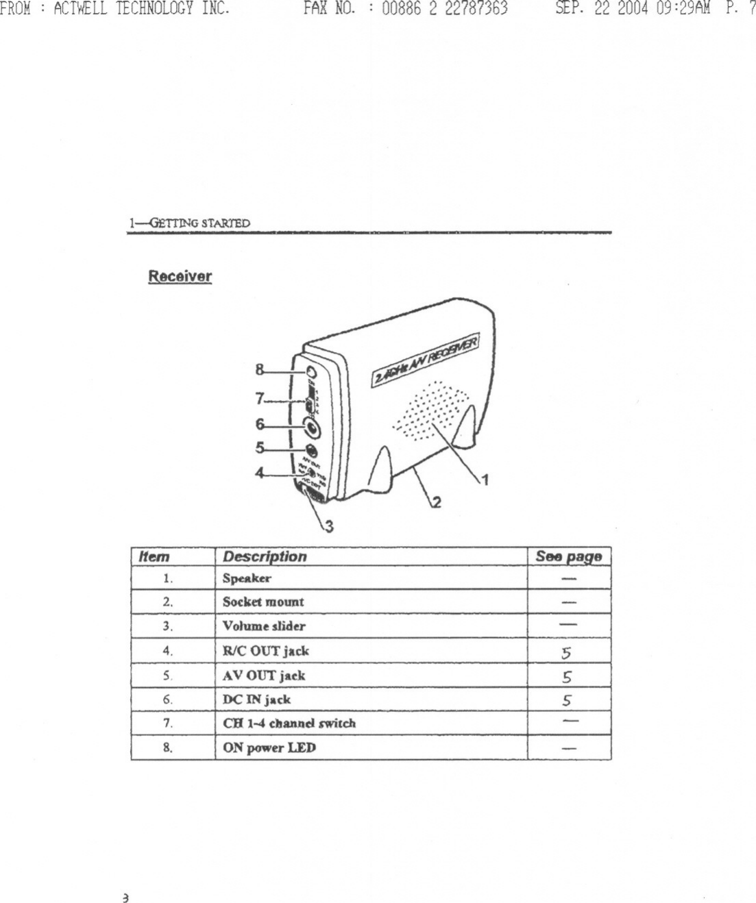 FROM: Acn~LL TECHNOLOGYINC. FARNO. : 00886 2 22787363 SEP.22 200409:29AMP. 7I-G£T11NG STARrEDReceiver~&apos;~~:/&apos;~+:::u&apos;}&quot;..::., ./&apos;13Hem Description See page1. Speaker -2. Socket mount -3. Volume slider -4. WC OUTjack 55. AV OUTjaa 56. DC INjack 57. CHI-4 channelswildt -8. ON power LED -