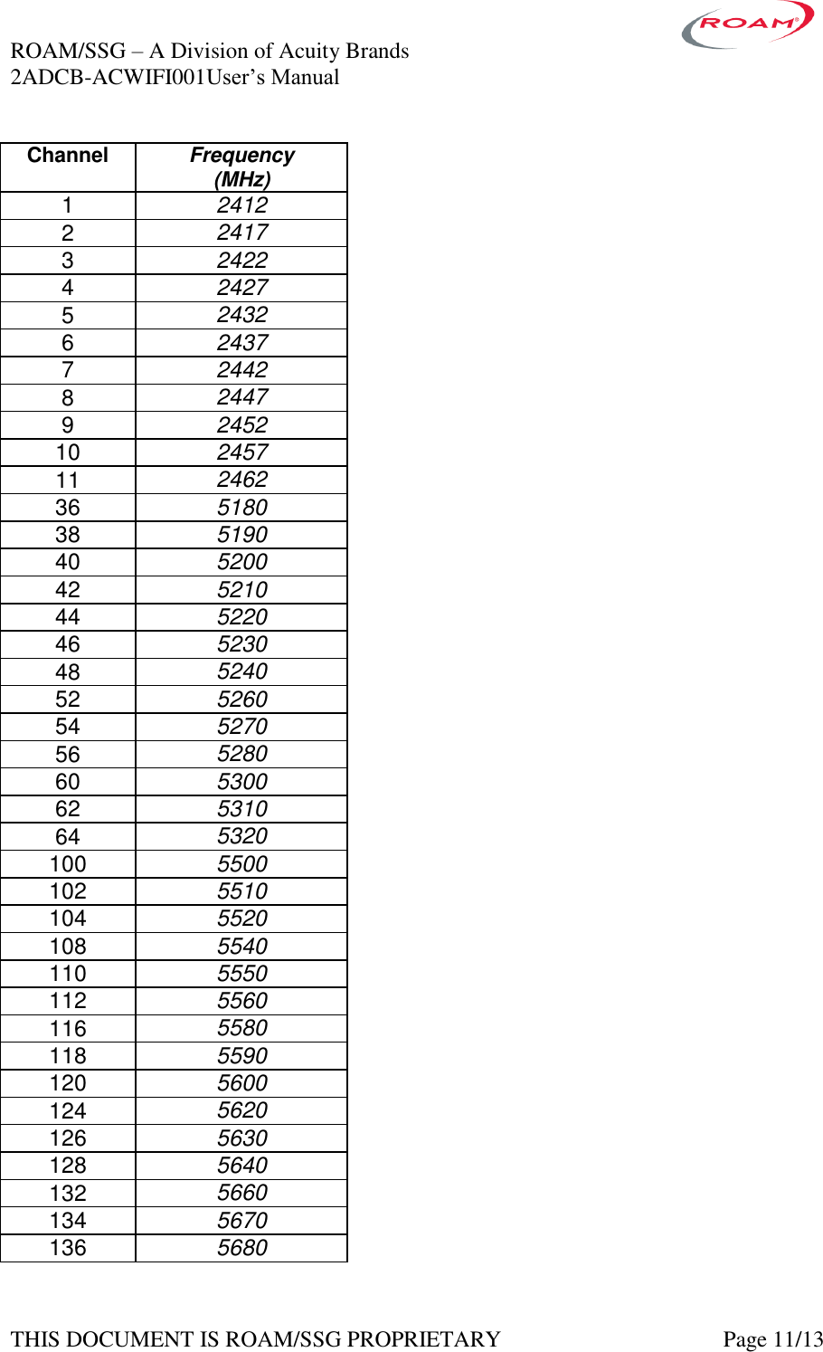 ROAM/SSG &ndash; A Division of Acuity Brands    2ADCB-ACWIFI001User&rsquo;s Manual             THIS DOCUMENT IS ROAM/SSG PROPRIETARY   Page 11/13 Channel Frequency (MHz) 1 2412 2 2417 3 2422 4 2427 5 2432 6 2437 7 2442 8 2447 9 2452 10 2457 11 2462 36 5180 38 5190 40 5200 42 5210 44 5220 46 5230 48 5240 52 5260 54 5270 56 5280 60 5300 62 5310 64 5320 100 5500 102 5510 104 5520 108 5540 110 5550 112 5560 116 5580 118 5590 120 5600 124 5620 126 5630 128 5640 132 5660 134 5670 136 5680 