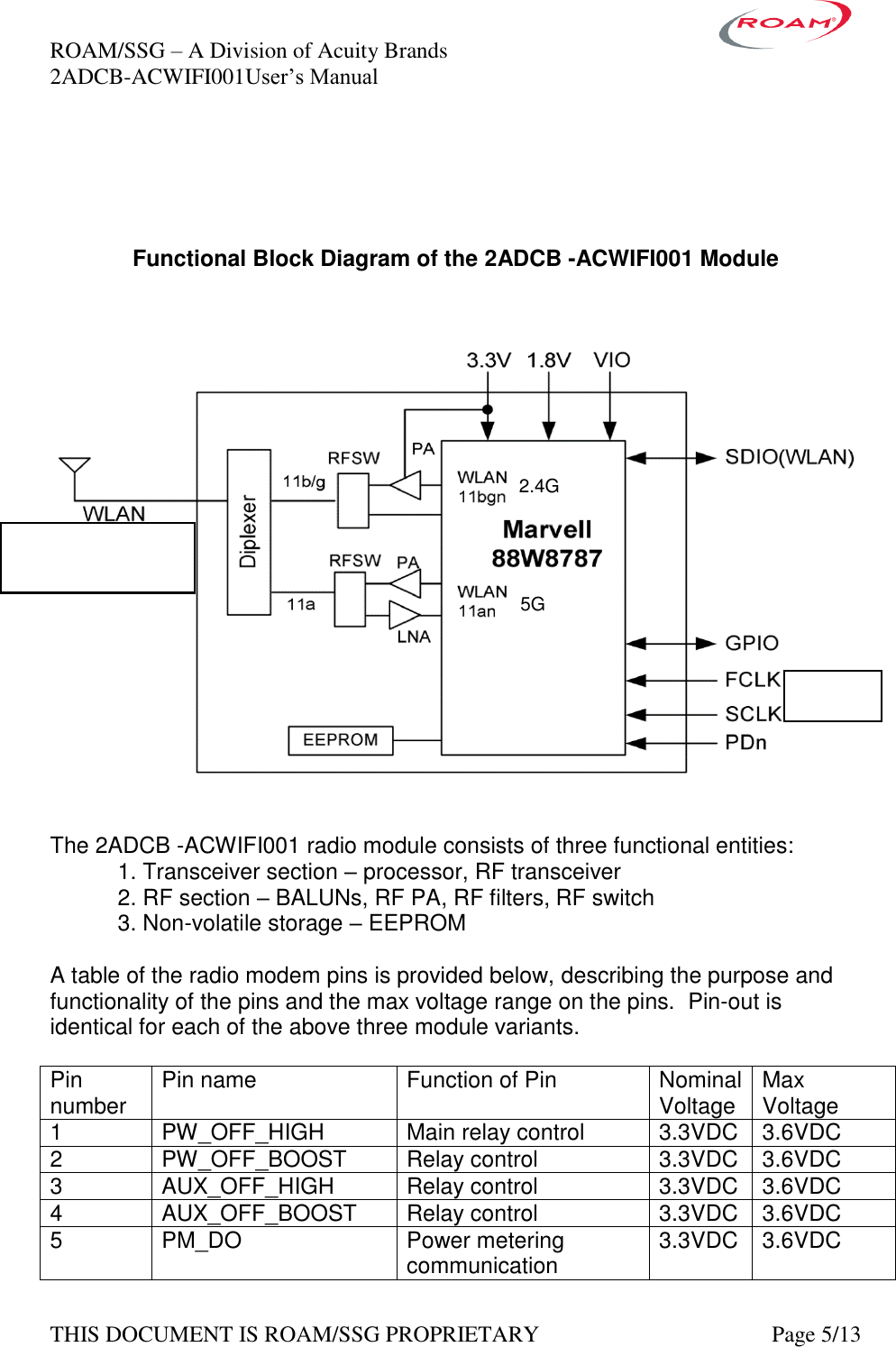 ROAM/SSG &ndash; A Division of Acuity Brands    2ADCB-ACWIFI001User&rsquo;s Manual             THIS DOCUMENT IS ROAM/SSG PROPRIETARY   Page 5/13     Functional Block Diagram of the 2ADCB -ACWIFI001 Module      The 2ADCB -ACWIFI001 radio module consists of three functional entities:   1. Transceiver section &ndash; processor, RF transceiver   2. RF section &ndash; BALUNs, RF PA, RF filters, RF switch   3. Non-volatile storage &ndash; EEPROM  A table of the radio modem pins is provided below, describing the purpose and functionality of the pins and the max voltage range on the pins.  Pin-out is identical for each of the above three module variants.  Pin number Pin name Function of Pin Nominal Voltage Max Voltage 1 PW_OFF_HIGH Main relay control 3.3VDC 3.6VDC 2 PW_OFF_BOOST Relay control 3.3VDC 3.6VDC 3 AUX_OFF_HIGH Relay control 3.3VDC 3.6VDC 4 AUX_OFF_BOOST Relay control 3.3VDC 3.6VDC 5 PM_DO Power metering communication  3.3VDC 3.6VDC 32MHz 2405- 2472MHz  5180-5825MHz 5G  2.4G  