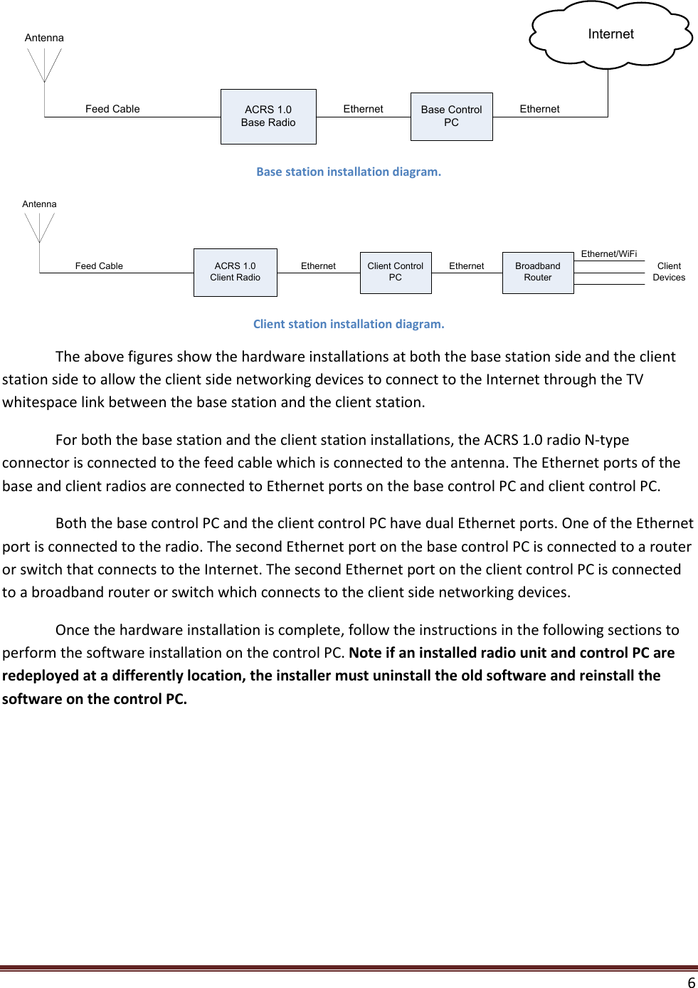 6  ACRS 1.0Base RadioFeed CableAntennaBase Control PCEthernetInternetEthernet Base station installation diagram. ACRS 1.0Client RadioFeed CableAntennaClient Control PCEthernet Broadband RouterEthernetEthernet/WiFiClient Devices Client station installation diagram.  The above figures show the hardware installations at both the base station side and the client station side to allow the client side networking devices to connect to the Internet through the TV whitespace link between the base station and the client station.   For both the base station and the client station installations, the ACRS 1.0 radio N-type connector is connected to the feed cable which is connected to the antenna. The Ethernet ports of the base and client radios are connected to Ethernet ports on the base control PC and client control PC.   Both the base control PC and the client control PC have dual Ethernet ports. One of the Ethernet port is connected to the radio. The second Ethernet port on the base control PC is connected to a router or switch that connects to the Internet. The second Ethernet port on the client control PC is connected to a broadband router or switch which connects to the client side networking devices.  Once the hardware installation is complete, follow the instructions in the following sections to perform the software installation on the control PC. Note if an installed radio unit and control PC are redeployed at a differently location, the installer must uninstall the old software and reinstall the software on the control PC.    