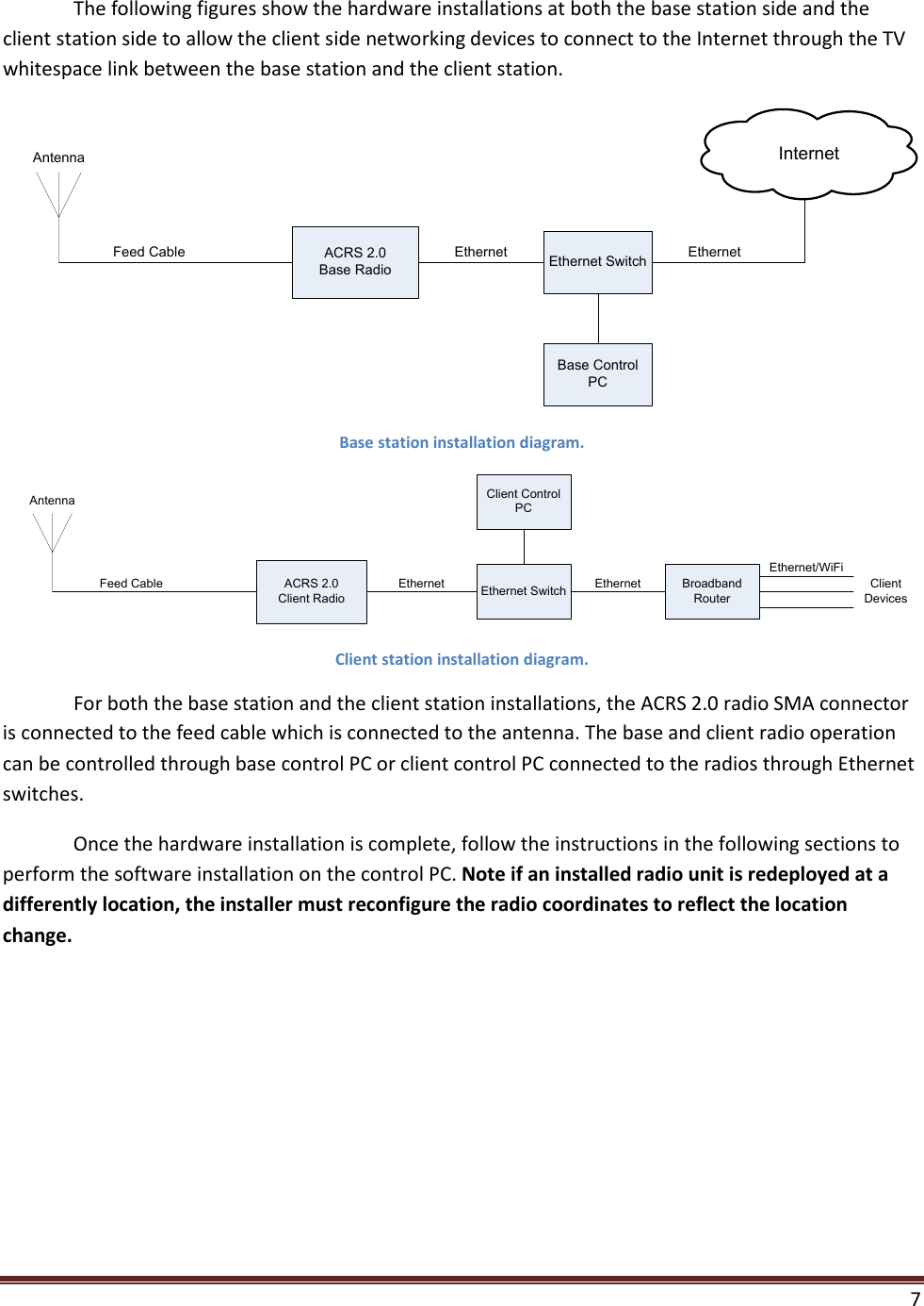  7   The following figures show the hardware installations at both the base station side and the client station side to allow the client side networking devices to connect to the Internet through the TV whitespace link between the base station and the client station. ACRS 2.0Base RadioFeed CableAntennaEthernet SwitchEthernetInternetEthernetBase Control PC Base station installation diagram. ACRS 2.0Client RadioFeed CableAntennaEthernet SwitchEthernet Broadband RouterEthernetEthernet/WiFiClient DevicesClient Control PC Client station installation diagram.   For both the base station and the client station installations, the ACRS 2.0 radio SMA connector is connected to the feed cable which is connected to the antenna. The base and client radio operation can be controlled through base control PC or client control PC connected to the radios through Ethernet switches.   Once the hardware installation is complete, follow the instructions in the following sections to perform the software installation on the control PC. Note if an installed radio unit is redeployed at a differently location, the installer must reconfigure the radio coordinates to reflect the location change.  