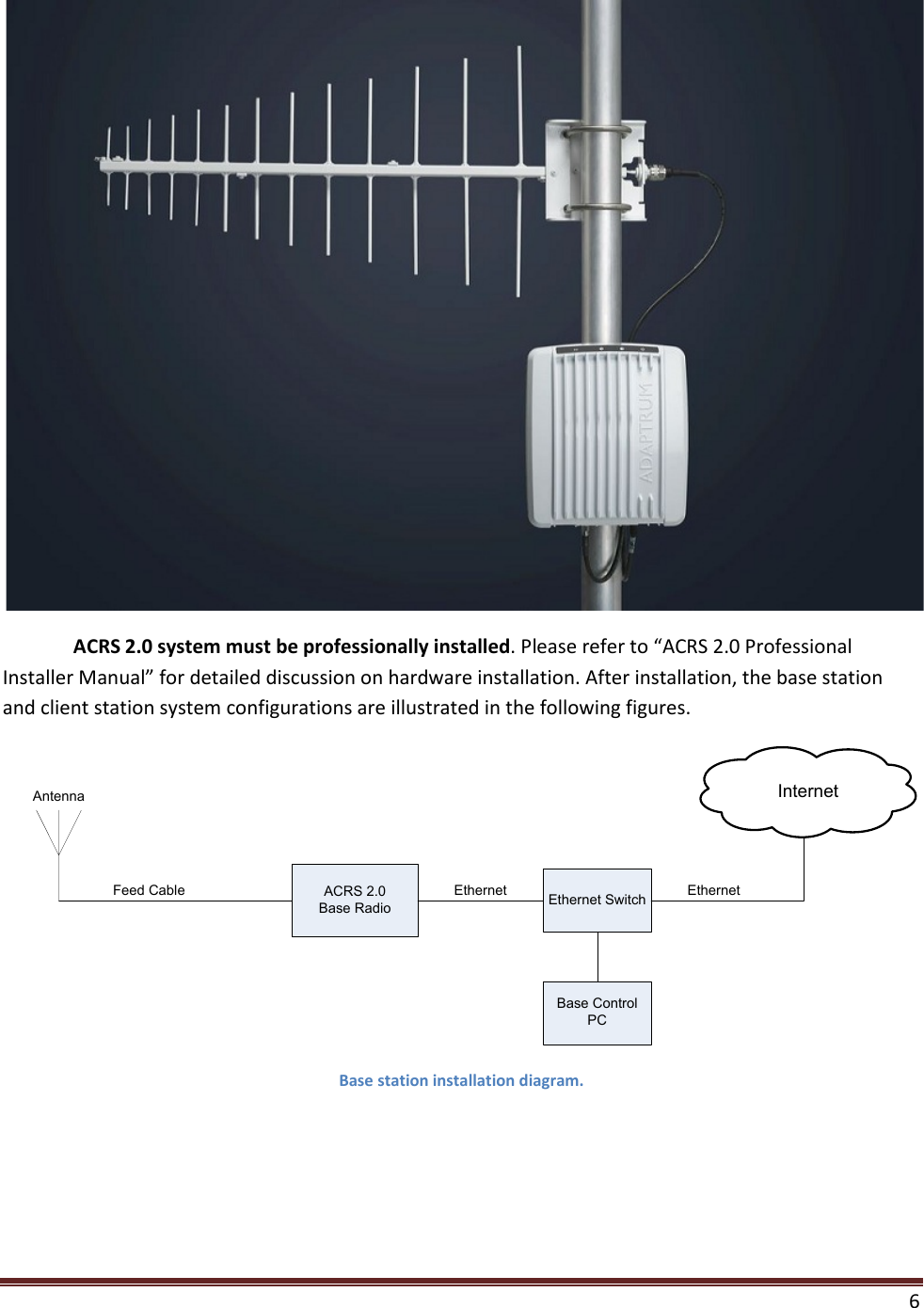    6   ACRS 2.0 system must be professionally installed. Please refer to “ACRS 2.0 Professional Installer Manual” for detailed discussion on hardware installation. After installation, the base station and client station system configurations are illustrated in the following figures. ACRS 2.0Base RadioFeed CableAntennaEthernet SwitchEthernetInternetEthernetBase Control PC Base station installation diagram. 