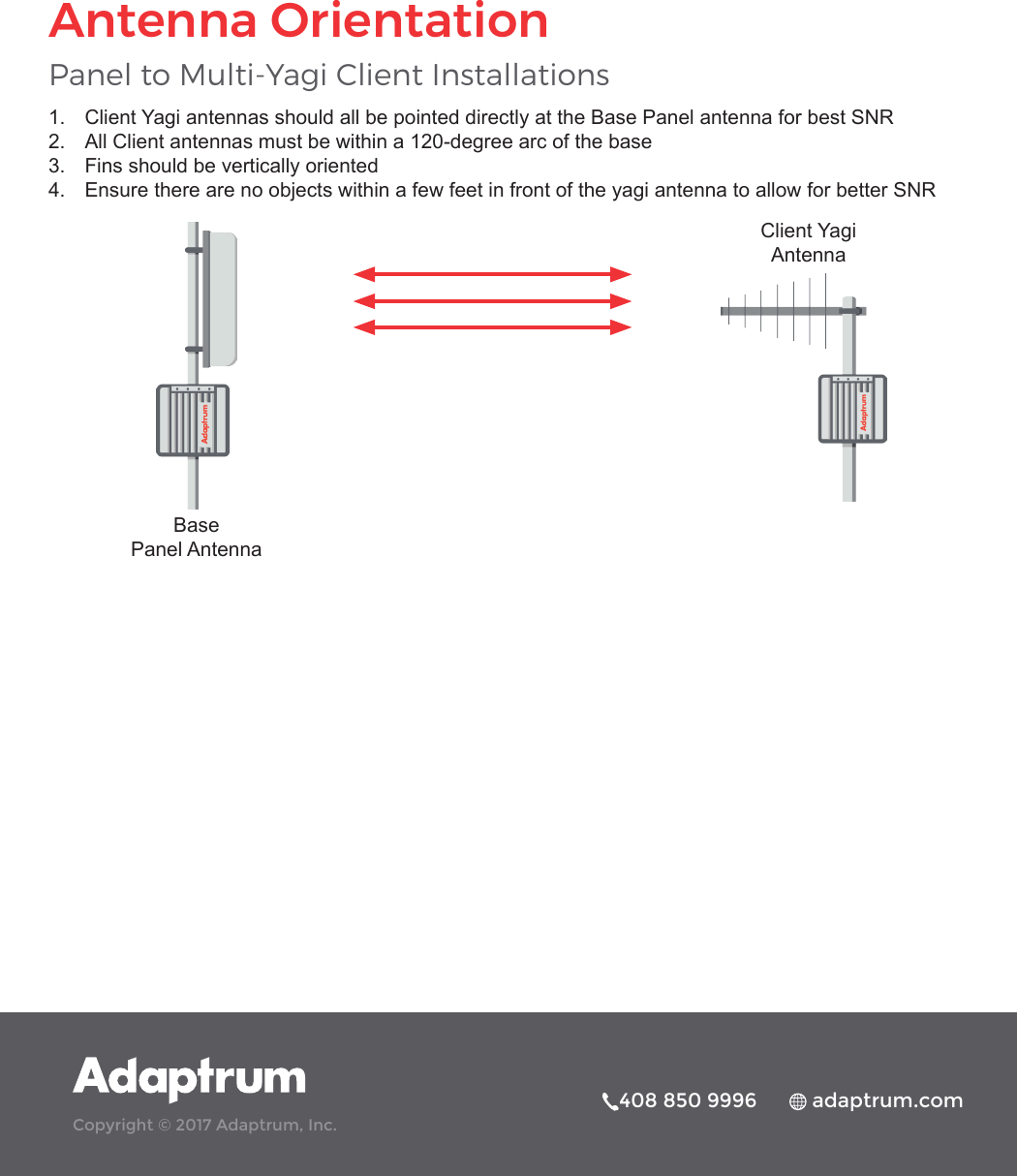 Copyright © 2017 Adaptrum, Inc.408 850 9996          adaptrum.com     Antenna Orientation1.  Client Yagi antennas should all be pointed directly at the Base Panel antenna for best SNR2.  All Client antennas must be within a 120-degree arc of the base3.  Fins should be vertically oriented4.  Ensure there are no objects within a few feet in front of the yagi antenna to allow for better SNRPanel to Multi-Yagi Client InstallationsBasePanel AntennaClient Yagi Antenna