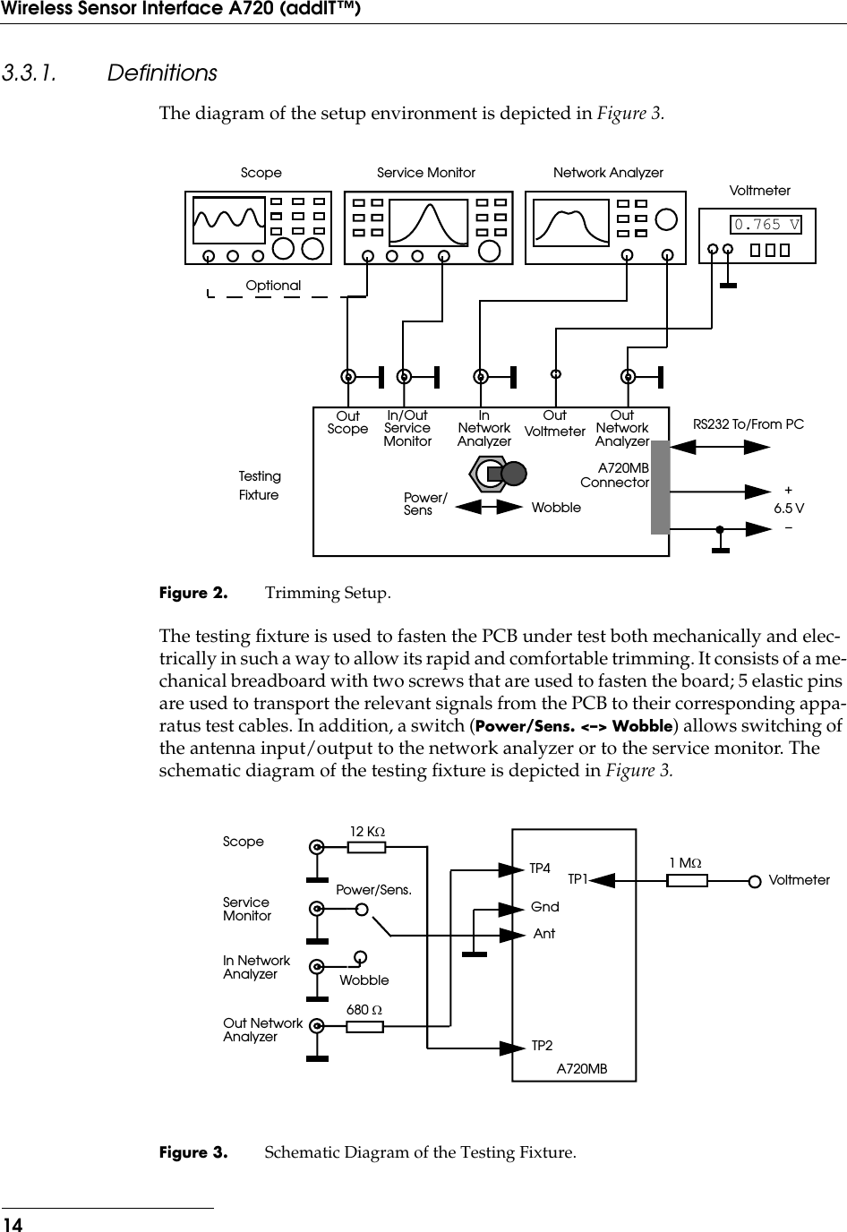  14Wireless Sensor Interface A720 (addIT™) 3.3.1. Definitions The diagram of the setup environment is depicted in  Figure 3. Figure 2. Trimming Setup. The testing ﬁxture is used to fasten the PCB under test both mechanically and elec-trically in such a way to allow its rapid and comfortable trimming. It consists of a me-chanical breadboard with two screws that are used to fasten the board; 5 elastic pins are used to transport the relevant signals from the PCB to their corresponding appa-ratus test cables. In addition, a switch ( Power/Sens. &lt;–&gt; Wobble ) allows switching of the antenna input/output to the network analyzer or to the service monitor. The schematic diagram of the testing ﬁxture is depicted in  Figure 3. Figure 3. Schematic Diagram of the Testing Fixture.0.765 VPower/Sens WobbleOutScopeIn/OutServiceMonitorInNetworkAnalyzerOutVoltmeterOutNetworkAnalyzerTestingFixtureRS232 To/From PC+–6.5 VA720MBConnectorOptionalScope Service Monitor Network AnalyzerVoltmeterScopeServiceMonitorIn NetworkAnalyzerOut NetworkAnalyzerWobblePower/Sens.AntGndTP4A720MBTP2TP1 Voltmeter680 W12 KW1 MW