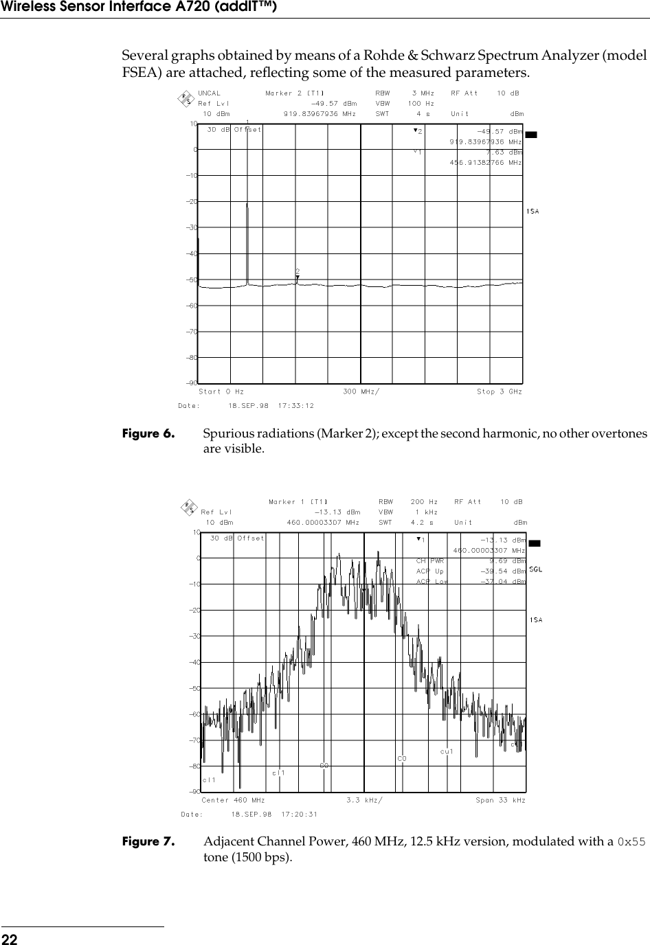 22Wireless Sensor Interface A720 (addIT™)Several graphs obtained by means of a Rohde &amp; Schwarz Spectrum Analyzer (model FSEA) are attached, reﬂecting some of the measured parameters.Figure 6. Spurious radiations (Marker 2); except the second harmonic, no other overtones are visible.Figure 7. Adjacent Channel Power, 460 MHz, 12.5 kHz version, modulated with a 0x55 tone (1500 bps).