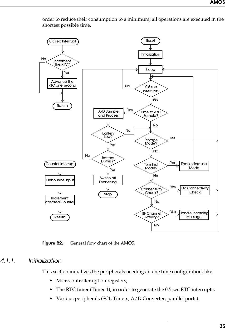 35AMOSorder to reduce their consumption to a minimum; all operations are executed in the shortest possible time.Figure 22. General flow chart of the AMOS.4.1.1. InitializationThis section initializes the peripherals needing an one time conﬁguration, like:• Microcontroller option registers;• The RTC timer (Timer 1), in order to generate the 0.5 sec RTC interrupts;• Various peripherals (SCI, Timers, A/D Converter, parallel ports).ResetInitializationSleep0.5 secinterrupt?NoYesConnectivityCheck?Do ConnectivityCheckYesTerminalMode?NoEnable TerminalModeYesNoRF ChannelActivity?Handle IncomingMessageYesNoTime to A/DSample?A/D Sampleand ProcessYesSwitch offEverythingBatteryLow? StorageMode?YesNoNoNoStopBatteryDistress?YesYesNo0.5 sec InterruptAdvance theRTC one secondReturnIncrementthe RTC?YesNoCounter InterruptDebounce inputReturnIncrementaffected Counter