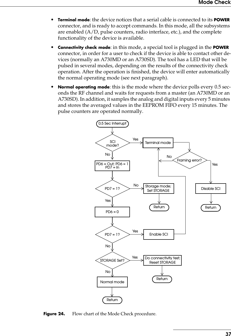 37Mode Check•Terminal mode: the device notices that a serial cable is connected to its POWER connector, and is ready to accept commands. In this mode, all the subsystems are enabled (A/D, pulse counters, radio interface, etc.), and the complete functionality of the device is available.•Connectivity check mode: in this mode, a special tool is plugged in the POWER connector, in order for a user to check if the device is able to contact other de-vices (normally an A730MD or an A730SD). The tool has a LED that will be pulsed in several modes, depending on the results of the connectivity check operation. After the operation is finished, the device will enter automatically the normal operating mode (see next paragraph).•Normal operating mode: this is the mode where the device polls every 0.5 sec-onds the RF channel and waits for requests from a master (an A730MD or an A730SD). In addition, it samples the analog and digital inputs every 5 minutes and stores the averaged values in the EEPROM FIFO every 15 minutes. The pulse counters are operated normally.Figure 24. Flow chart of the Mode Check procedure.0.5 Sec InterruptReturnTerminal modeSCImode?YesNoYesPD7 = 1?PD6 = Out; PD6 = 1PD7 = InEnable SCINo Storage mode;ReturnPD6 = 0YesPD7 = 1?Framing error?NoYesDisable SCISet STORAGESTORAGE Set?NoReturnNormal modeNoYes Do connectivity test;Reset STORAGEReturn