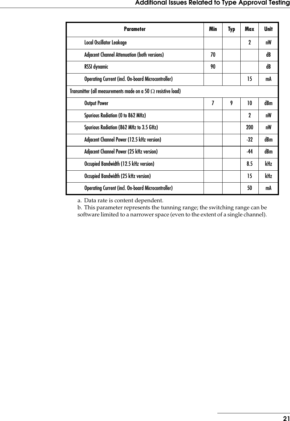 21Additional Issues Related to Type Approval TestingLocal Oscillator Leakage 2 nWAdjacent Channel Attenuation (both versions) 70 dBRSSI dynamic 90 dBOperating Current (incl. On-board Microcontroller) 15 mATransmitter (all measurements made on a 50 W resistive load)Output Power 7 9 10 dBmSpurious Radiation (0 to 862 MHz) 2 nWSpurious Radiation (862 MHz to 3.5 GHz) 200 nWAdjacent Channel Power (12.5 kHz version) -32 dBmAdjacent Channel Power (25 kHz version) -44 dBmOccupied Bandwidth (12.5 kHz version) 8.5 kHzOccupied Bandwidth (25 kHz version) 15 kHzOperating Current (incl. On-board Microcontroller) 50 mAa. Data rate is content dependent.b. This parameter represents the tunning range; the switching range can besoftware limited to a narrower space (even to the extent of a single channel).Parameter Min Typ Max Unit