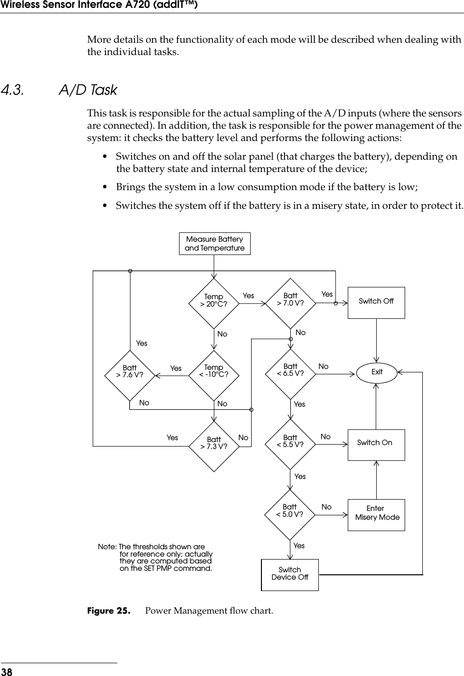 38Wireless Sensor Interface A720 (addIT™)More details on the functionality of each mode will be described when dealing with the individual tasks.4.3. A/D TaskThis task is responsible for the actual sampling of the A/D inputs (where the sensors are connected). In addition, the task is responsible for the power management of the system: it checks the battery level and performs the following actions:• Switches on and off the solar panel (that charges the battery), depending on the battery state and internal temperature of the device;• Brings the system in a low consumption mode if the battery is low;• Switches the system off if the battery is in a misery state, in order to protect it.Figure 25. Power Management flow chart.Measure Batteryand TemperatureTemp&gt; 20°C?Yes Batt&gt; 7.0 V? Switch OffYesNo NoTemp&lt; -10°C?NoNoYesYesBatt&gt; 7.6 V?NoBatt&gt; 7.3 V?Batt&lt; 6.5 V?YesBatt&lt; 5.5 V?YesExitNoSwitch OnNoEnterMisery ModeBatt&lt; 5.0 V?NoYesYesSwitchDevice OffNote: The thresholds shown arefor reference only; actuallythey are computed basedon the SET PMP command.