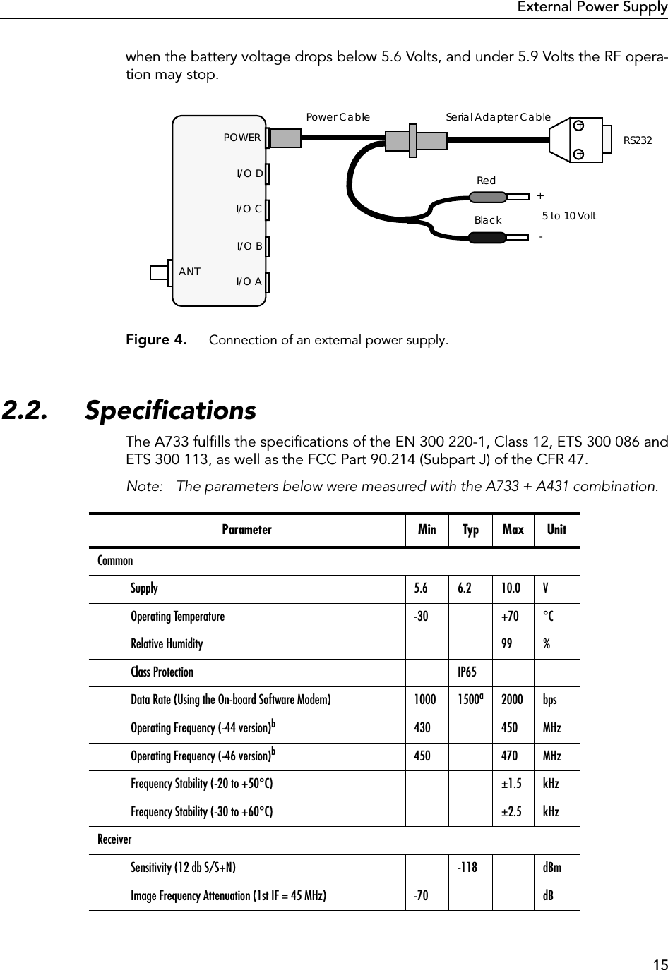  15External Power Supply when the battery voltage drops below 5.6 Volts, and under 5.9 Volts the RF opera-tion may stop. Figure 4. Connection of an external power supply. 2.2. Speciﬁcations The A733 fulﬁlls the speciﬁcations of the EN 300 220-1, Class 12, ETS 300 086 andETS 300 113, as well as the FCC Part 90.214 (Subpart J) of the CFR 47. Note: The parameters below were measured with the A733 + A431 combination. Parameter Min Typ Max Unit CommonSupply 5.6 6.2 10.0 VOperating Temperature -30 +70 °CRelative Humidity 99 %Class Protection IP65Data Rate (Using the On-board Software Modem) 1000 1500 a 2000 bpsOperating Frequency (-44 version) b 430 450 MHzOperating Frequency (-46 version) b 450 470 MHzFrequency Stability (-20 to +50°C) ±1.5 kHzFrequency Stability (-30 to +60°C) ±2.5 kHzReceiverSensitivity (12 db S/S+N) -118 dBmImage Frequency Attenuation (1st IF = 45 MHz) -70 dBPOWERI/O CI/O D+-BlackRed5 to 10 VoltRS232++Power Cable Serial Adapter CableI/O AI/O BANT
