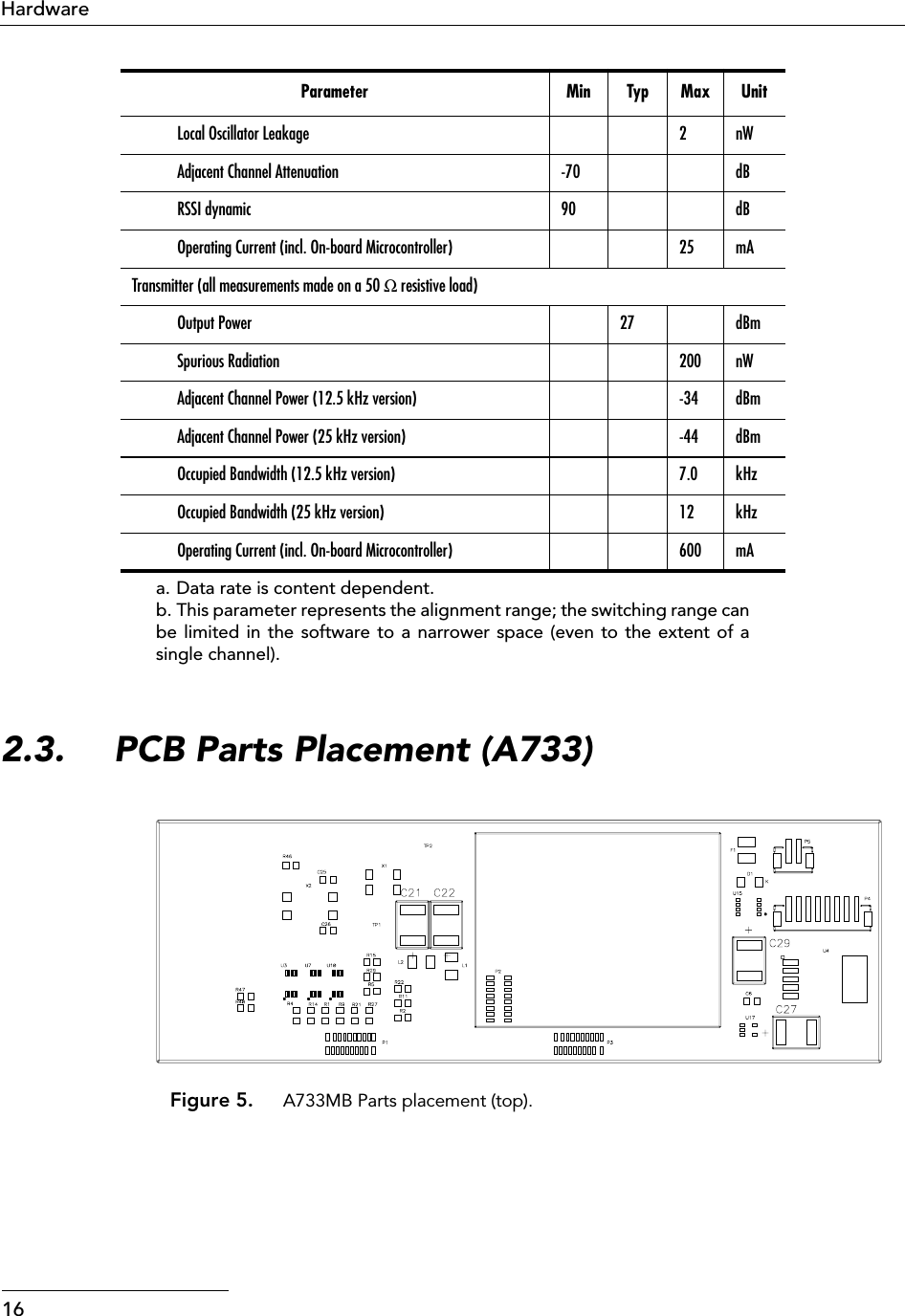  16Hardware 2.3. PCB Parts Placement (A733) Figure 5. A733MB Parts placement (top). Local Oscillator Leakage 2 nWAdjacent Channel Attenuation -70 dBRSSI dynamic 90 dBOperating Current (incl. On-board Microcontroller) 25 mATransmitter (all measurements made on a 50  Ω  resistive load)Output Power 27 dBmSpurious Radiation 200 nWAdjacent Channel Power (12.5 kHz version) -34 dBmAdjacent Channel Power (25 kHz version) -44 dBmOccupied Bandwidth (12.5 kHz version) 7.0 kHzOccupied Bandwidth (25 kHz version) 12 kHzOperating Current (incl. On-board Microcontroller) 600 mA a. Data rate is content dependent.b. This parameter represents the alignment range; the switching range canbe limited in the software to a narrower space (even to the extent of asingle channel). Parameter Min Typ Max Unit