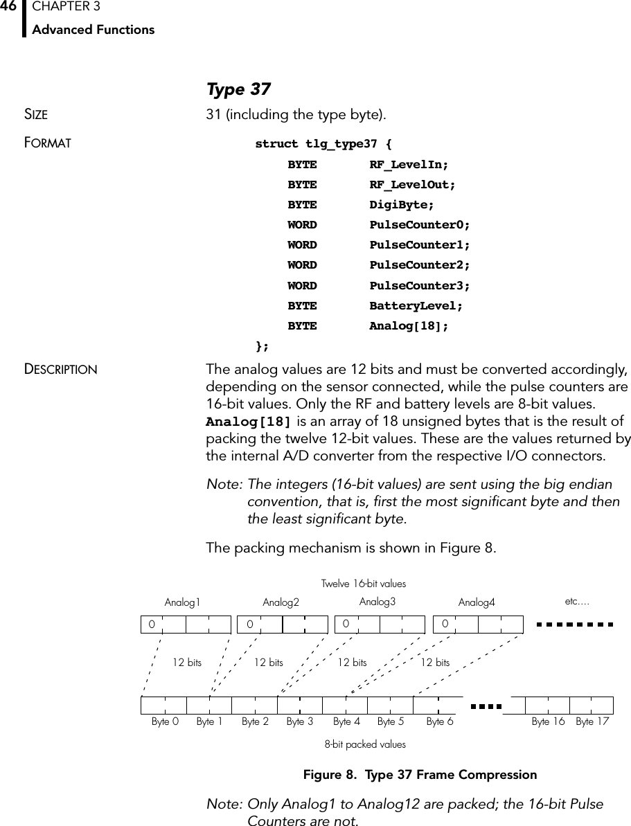 CHAPTER 3Advanced Functions46Type 37SIZE 31 (including the type byte).FORMAT struct tlg_type37 {BYTE RF_LevelIn;BYTE RF_LevelOut;BYTE DigiByte;WORD PulseCounter0;WORD PulseCounter1;WORD PulseCounter2;WORD PulseCounter3;BYTE BatteryLevel;BYTE Analog[18];};DESCRIPTION The analog values are 12 bits and must be converted accordingly, depending on the sensor connected, while the pulse counters are 16-bit values. Only the RF and battery levels are 8-bit values. Analog[18] is an array of 18 unsigned bytes that is the result of packing the twelve 12-bit values. These are the values returned by the internal A/D converter from the respective I/O connectors.Note: The integers (16-bit values) are sent using the big endian convention, that is, ﬁrst the most signiﬁcant byte and then the least signiﬁcant byte.The packing mechanism is shown in Figure 8.Figure 8.  Type 37 Frame CompressionNote: Only Analog1 to Analog12 are packed; the 16-bit Pulse Counters are not.Twelve 16-bit values8-bit packed valuesAnalog1 Analog2 Analog3 Analog412 bits 12 bits 12 bits 12 bitsByte 0 Byte 1 Byte 2 Byte 3 Byte 6Byte 5Byte 4 Byte 16 Byte 17etc....0000