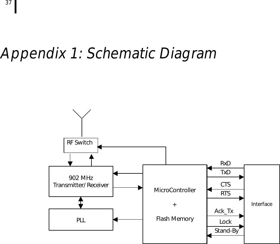37      Appendix 1: Schematic Diagram                             902 MHz Transmitter/ Receiver RF Switch  PLL    MicroController   +   Flash Memory      Interface RxD TxD CTS RTS Ack_Tx Lock Stand-By 