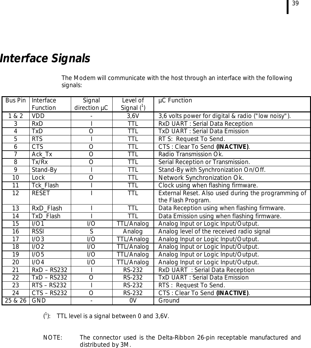   39    Interface Signals  The Modem will communicate with the host through an interface with the following signals:  Bus Pin Interface Function Signal direction µC Level of Signal (1) µC Function 1 &amp; 2 VDD - 3,6V 3,6 volts power for digital &amp; radio (&quot;low noisy&quot;). 3 RxD I TTL RxD UART : Serial Data Reception 4 TxD O TTL TxD UART : Serial Data Emission 5 RTS I TTL RT S:  Request To Send. 6 CTS O TTL CTS : Clear To Send (INACTIVE). 7 Ack_Tx O TTL Radio Transmission Ok. 8 Tx/Rx O TTL Serial Reception or Transmission. 9 Stand-By I TTL Stand-By with Synchronization On/Off. 10 Lock O TTL Network Synchronization Ok. 11 Tck_Flash I TTL Clock using when flashing firmware. 12 RESET I TTL External Reset. Also used during the programming of the Flash Program. 13 RxD_Flash I TTL Data Reception using when flashing firmware. 14 TxD_Flash I TTL Data Emission using when flashing firmware. 15 I/O1 I/O TTL/Analog Analog Input or Logic Input/Output. 16 RSSI S Analog Analog level of the received radio signal 17 I/O3 I/O TTL/Analog Analog Input or Logic Input/Output. 18 I/O2 I/O TTL/Analog Analog Input or Logic Input/Output. 19 I/O5 I/O TTL/Analog Analog Input or Logic Input/Output. 20 I/O4 I/O TTL/Analog Analog Input or Logic Input/Output. 21 RxD – RS232 I RS-232 RxD UART  : Serial Data Reception 22 TxD – RS232 O RS-232 TxD UART : Serial Data Emission 23 RTS – RS232 I RS-232 RTS :  Request To Send. 24 CTS – RS232 O RS-232 CTS : Clear To Send (INACTIVE). 25 &amp; 26 GND - 0V Ground  (1):  TTL level is a signal between 0 and 3,6V.   NOTE:  The connector used is the Delta-Ribbon 26-pin receptable manufactured and distributed by 3M.  