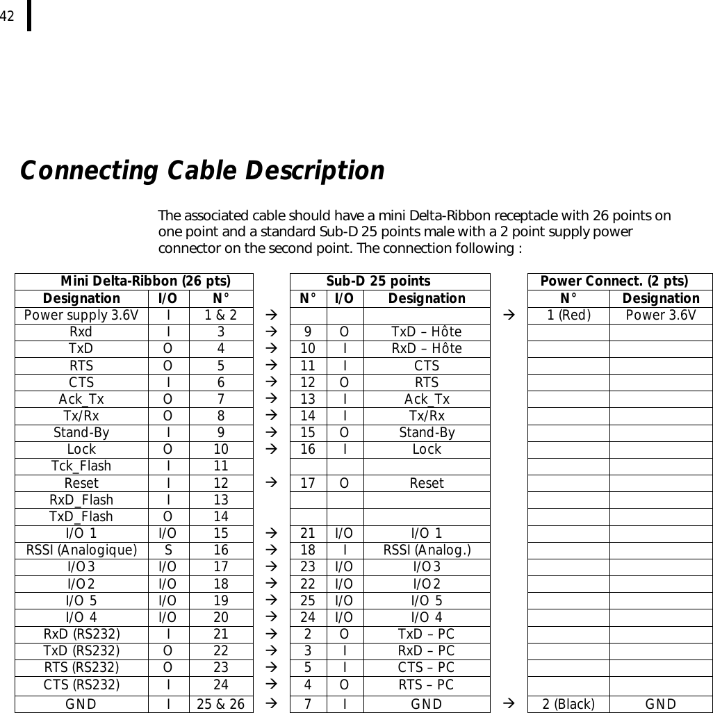  42     Connecting Cable Description  The associated cable should have a mini Delta-Ribbon receptacle with 26 points on one point and a standard Sub-D 25 points male with a 2 point supply power connector on the second point. The connection following :    Mini Delta-Ribbon (26 pts)  Sub-D 25 points    Power Connect. (2 pts)  Designation I/O N°  N° I/O Designation  N° Designation Power supply 3.6V I 1 &amp; 2 à       à 1 (Red) Power 3.6V Rxd  I 3 à 9 O TxD – Hôte      TxD  O 4 à 10 I RxD – Hôte      RTS  O 5 à 11 I CTS       CTS  I 6 à 12 O RTS       Ack_Tx  O 7 à 13 I Ack_Tx      Tx/Rx  O 8 à 14 I Tx/Rx      Stand-By  I 9 à 15 O Stand-By       Lock  O 10 à 16 I Lock      Tck_Flash  I 11               Reset  I 12 à 17 O Reset       RxD_Flash I 13               TxD_Flash O 14               I/O 1 I/O 15 à 21 I/O I/O 1       RSSI (Analogique) S 16 à 18 I RSSI (Analog.)      I/O3 I/O 17 à 23 I/O I/O3       I/O2 I/O 18 à 22 I/O I/O2       I/O 5 I/O 19 à 25 I/O I/O 5       I/O 4 I/O 20 à 24 I/O I/O 4       RxD (RS232) I 21 à 2 O TxD – PC      TxD (RS232) O 22 à 3 I RxD – PC      RTS (RS232) O 23 à 5 I CTS – PC      CTS (RS232) I 24 à 4 O RTS – PC      GND I 25 &amp; 26 à 7 I GND à 2 (Black) GND        