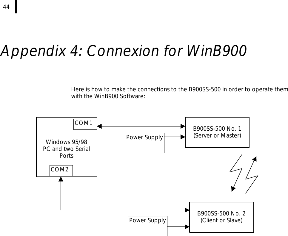  44  Appendix 4: Connexion for WinB900   Here is how to make the connections to the B900SS-500 in order to operate them with the WinB900 Software:                           B900SS-500 No. 1  (Server or Master)    Windows 95/98  PC and two Serial Ports  B900SS-500 No. 2  (Client or Slave) COM1 COM2 Power Supply Power Supply 