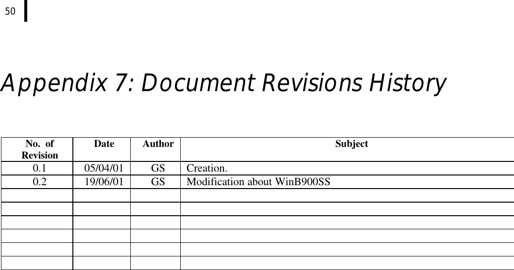  50  Appendix 7: Document Revisions History    No.  of Revision Date Author Subject 0.1 05/04/01 GS Creation. 0.2 19/06/01 GS Modification about WinB900SS                                              