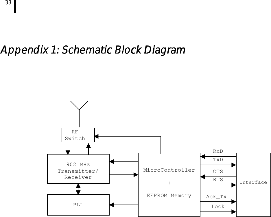 33       AppendixAppendixAppendixAppendix 1: Schematic Block Diagram 1: Schematic Block Diagram 1: Schematic Block Diagram 1: Schematic Block Diagram                                902 MHz Transmitter/ Receiver   RF Switch  PLL   MicroController  +   EEPROM Memory     Interface RxD TxD CTS RTS Ack_Tx Lock 