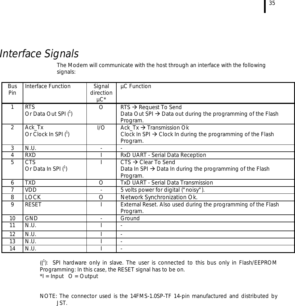  35    Interface Signals The Modem will communicate with the host through an interface with the following signals:  Bus Pin  Interface Function  Signal direction µC* µC Function 1 RTS Or Data Out SPI (1)  O RTS ! Request To Send Data Out SPI ! Data out during the programming of the Flash Program. 2 Ack_Tx Or Clock In SPI (1)  I/O Ack_Tx ! Transmission Ok Clock In SPI ! Clock In during the programming of the Flash Program. 3 N.U.  -  - 4  RXD  I  RxD UART - Serial Data Reception 5 CTS Or Data In SPI (1)  I CTS ! Clear To Send Data In SPI ! Data In during the programming of the Flash Program. 6  TXD  O  TxD UART - Serial Data Transmission 7  VDD  -  5 volts power for digital (&quot;noisy&quot;). 8  LOCK  O  Network Synchronization Ok. 9  RESET   I  External Reset. Also used during the programming of the Flash Program. 10 GND  -  Ground 11 N.U.  I  - 12 N.U.  I  - 13 N.U.  I  - 14 N.U.  I  -  ((1):  SPI hardware only in slave. The user is connected to this bus only in Flash/EEPROM Programming: In this case, the RESET signal has to be on. *I = Input   O = Output   NOTE: The connector used is the 14FMS-1.0SP-TF 14-pin manufactured and distributed by JST. 