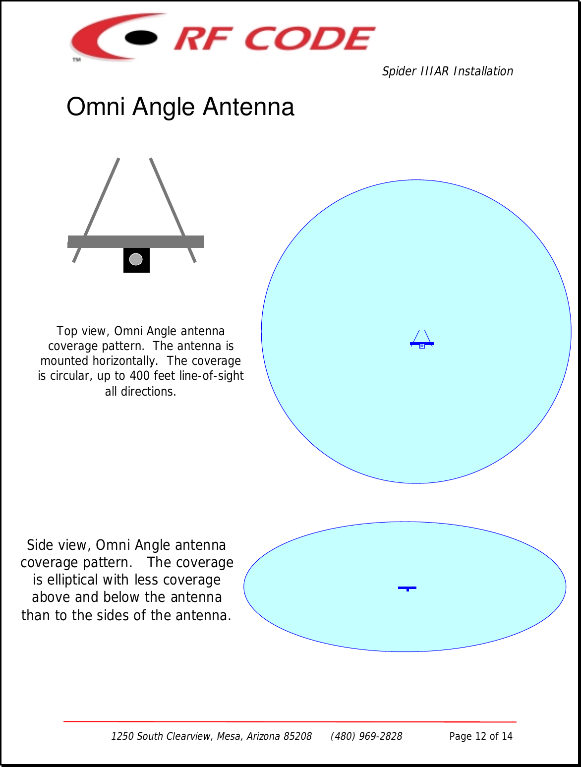 Spider IIIAR Installation1250 South Clearview, Mesa, Arizona 85208      (480) 969-2828               Page 12 of 14Omni Angle AntennaTop view, Omni Angle antennacoverage pattern.  The antenna ismounted horizontally.  The coverageis circular, up to 400 feet line-of-sightall directions.Side view, Omni Angle antennacoverage pattern.   The coverageis elliptical with less coverageabove and below the antennathan to the sides of the antenna.