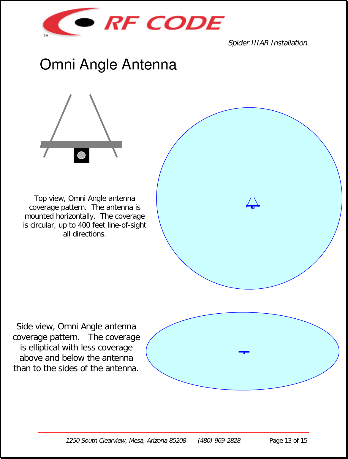 Spider IIIAR Installation1250 South Clearview, Mesa, Arizona 85208      (480) 969-2828               Page 13 of 15Omni Angle AntennaTop view, Omni Angle antennacoverage pattern.  The antenna ismounted horizontally.  The coverageis circular, up to 400 feet line-of-sightall directions.Side view, Omni Angle antennacoverage pattern.   The coverageis elliptical with less coverageabove and below the antennathan to the sides of the antenna.