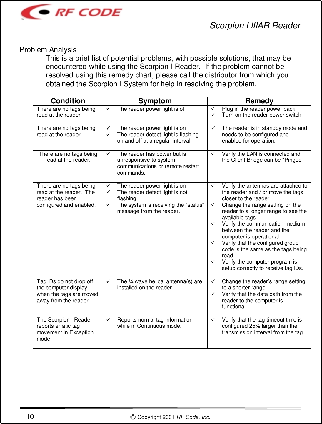 Scorpion I IIIAR Reader10  Copyright 2001 RF Code, Inc.Problem AnalysisThis is a brief list of potential problems, with possible solutions, that may beencountered while using the Scorpion I Reader.  If the problem cannot beresolved using this remedy chart, please call the distributor from which youobtained the Scorpion I System for help in resolving the problem.Condition Symptom RemedyThere are no tags beingread at the reader!  The reader power light is off !  Plug in the reader power pack!  Turn on the reader power switchThere are no tags beingread at the reader.!  The reader power light is on!  The reader detect light is flashingon and off at a regular interval!  The reader is in standby mode andneeds to be configured andenabled for operation.There are no tags beingread at the reader.!  The reader has power but isunresponsive to systemcommunications or remote restartcommands.!  Verify the LAN is connected andthe Client Bridge can be “Pinged”There are no tags beingread at the reader.  Thereader has beenconfigured and enabled.!  The reader power light is on!  The reader detect light is notflashing!  The system is receiving the “status”message from the reader.!  Verify the antennas are attached tothe reader and / or move the tagscloser to the reader.!  Change the range setting on thereader to a longer range to see theavailable tags.!  Verify the communication mediumbetween the reader and thecomputer is operational.!  Verify that the configured groupcode is the same as the tags beingread.!  Verify the computer program issetup correctly to receive tag IDs.Tag IDs do not drop offthe computer displaywhen the tags are movedaway from the reader!  The ¼ wave helical antenna(s) areinstalled on the reader!  Change the reader’s range settingto a shorter range.!  Verify that the data path from thereader to the computer isfunctionalThe Scorpion I Readerreports erratic tagmovement in Exceptionmode.!  Reports normal tag informationwhile in Continuous mode.!  Verify that the tag timeout time isconfigured 25% larger than thetransmission interval from the tag.