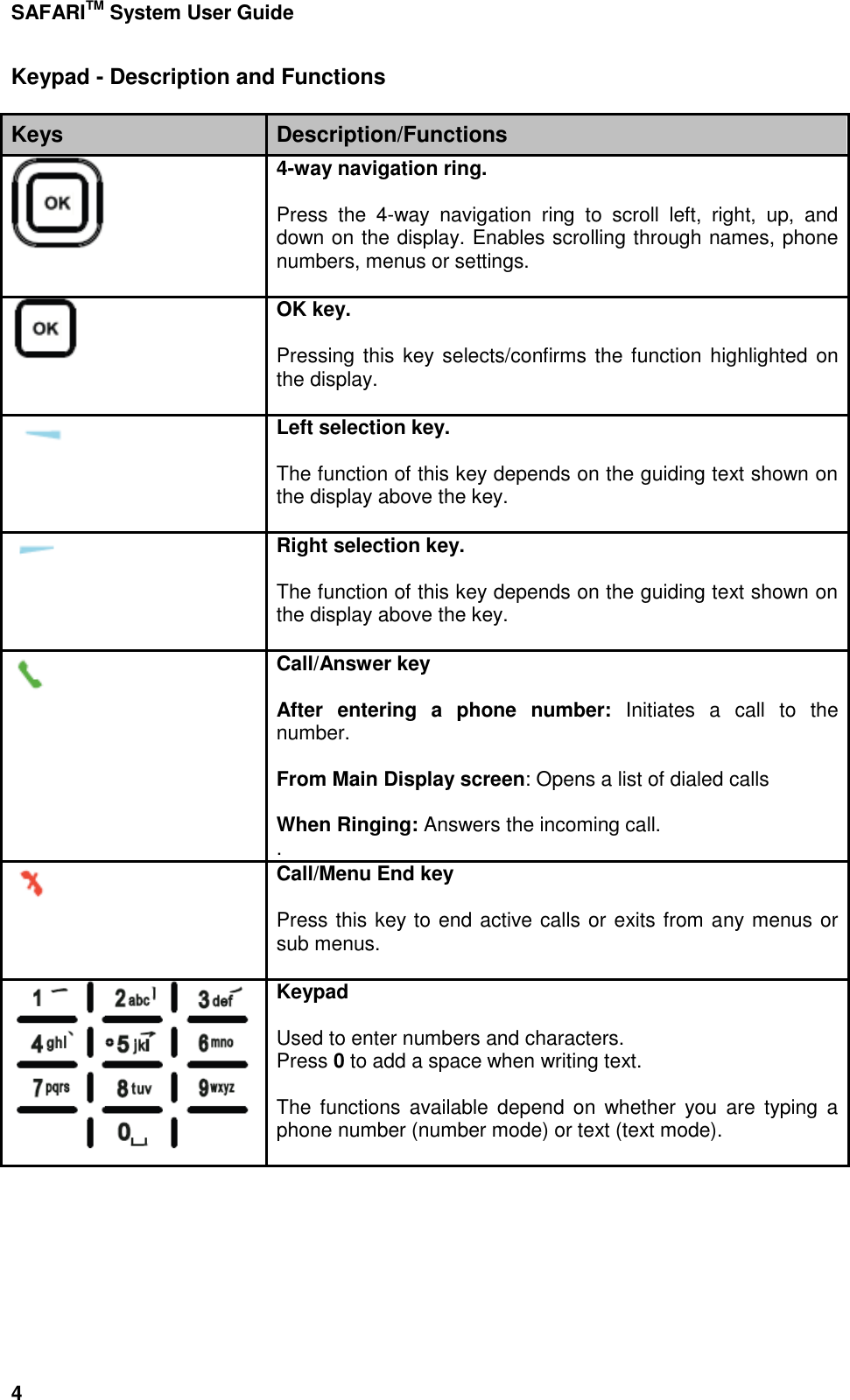 Page 15 of Addvalue Communications WESAFARI INMARSAT BGAN LAND MOBILE SATELLITE TERMINAL+ 802.11 b/g User Manual 