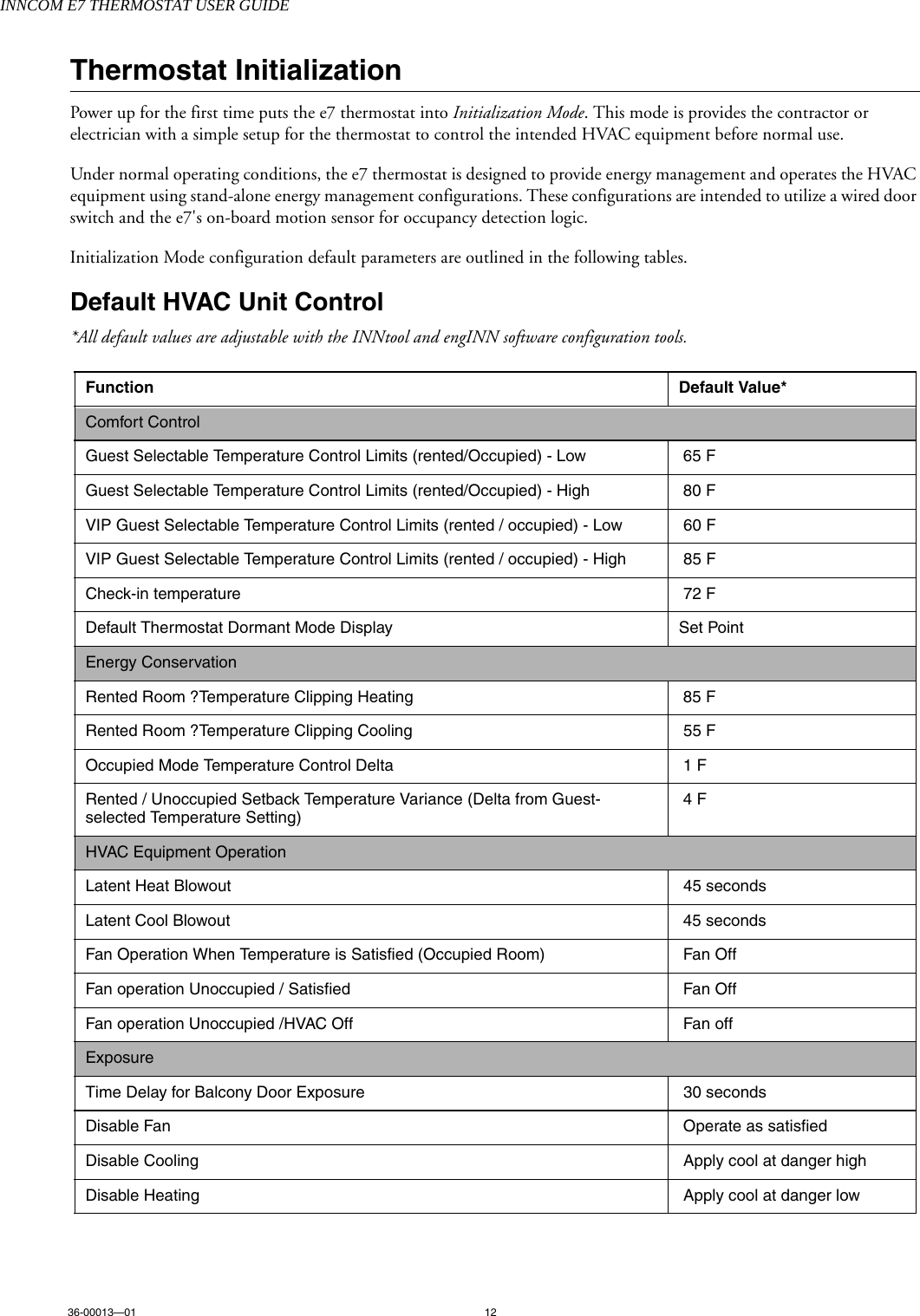 INNCOM E7 THERMOSTAT USER GUIDE36-00013—01 12Thermostat InitializationPower up for the first time puts the e7 thermostat into Initialization Mode. This mode is provides the contractor or electrician with a simple setup for the thermostat to control the intended HVAC equipment before normal use. Under normal operating conditions, the e7 thermostat is designed to provide energy management and operates the HVAC equipment using stand-alone energy management configurations. These configurations are intended to utilize a wired door switch and the e7&apos;s on-board motion sensor for occupancy detection logic. Initialization Mode configuration default parameters are outlined in the following tables. Default HVAC Unit Control   *All default values are adjustable with the INNtool and engINN software configuration tools.     Function Default Value*Comfort ControlGuest Selectable Temperature Control Limits (rented/Occupied) - Low   65 FGuest Selectable Temperature Control Limits (rented/Occupied) - High  80 FVIP Guest Selectable Temperature Control Limits (rented / occupied) - Low  60 FVIP Guest Selectable Temperature Control Limits (rented / occupied) - High  85 FCheck-in temperature   72 FDefault Thermostat Dormant Mode Display Set PointEnergy ConservationRented Room ?Temperature Clipping Heating  85 FRented Room ?Temperature Clipping Cooling  55 FOccupied Mode Temperature Control Delta  1 FRented / Unoccupied Setback Temperature Variance (Delta from Guest-selected Temperature Setting) 4 FHVAC Equipment OperationLatent Heat Blowout  45 secondsLatent Cool Blowout  45 secondsFan Operation When Temperature is Satisfied (Occupied Room)  Fan OffFan operation Unoccupied / Satisfied  Fan OffFan operation Unoccupied /HVAC Off  Fan offExposureTime Delay for Balcony Door Exposure  30 secondsDisable Fan   Operate as satisfiedDisable Cooling  Apply cool at danger highDisable Heating  Apply cool at danger low