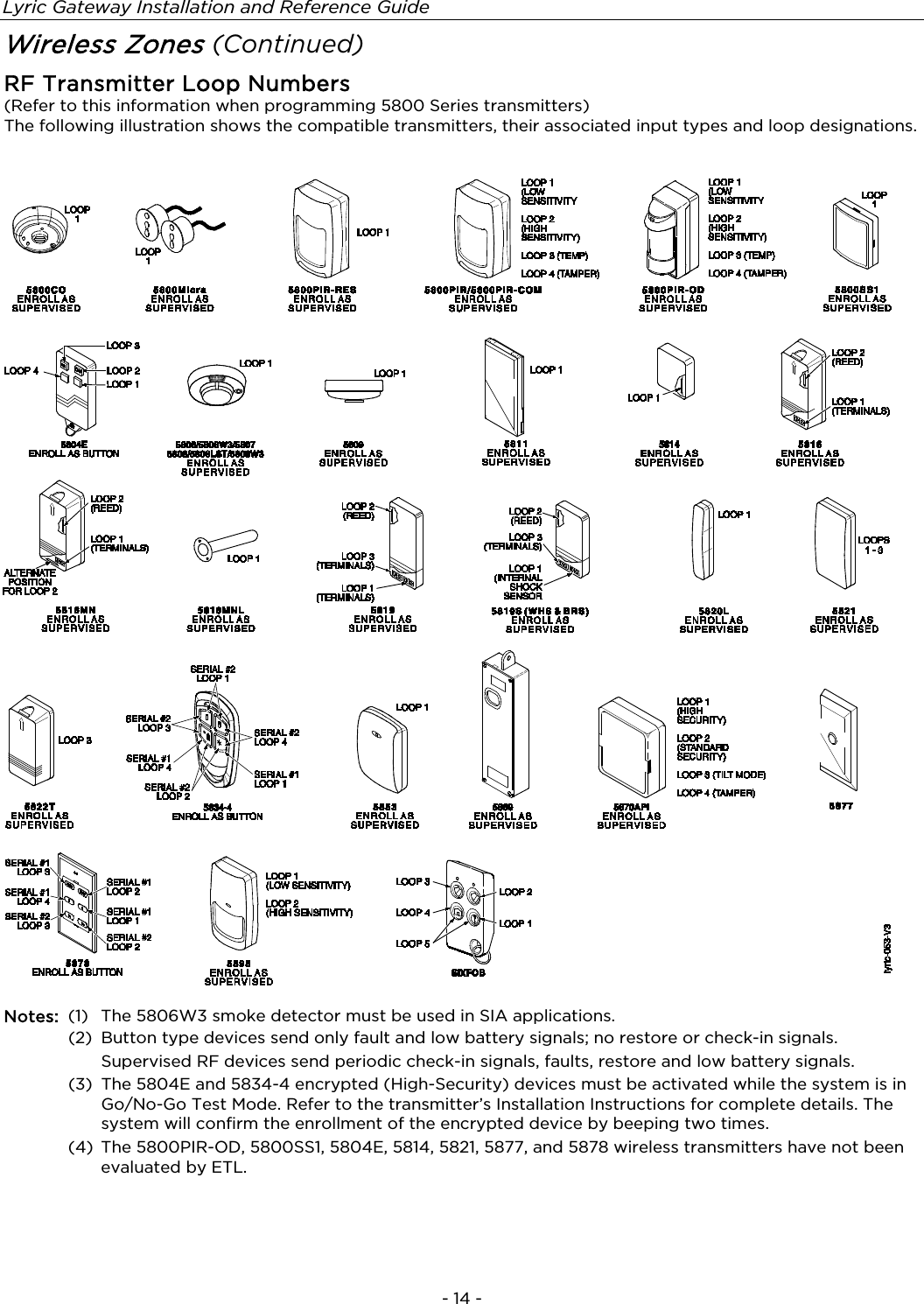Lyric Gateway Installation and Reference Guide  - 14 - Wireless Zones (Continued) RF Transmitter Loop Numbers  (Refer to this information when programming 5800 Series transmitters) The following illustration shows the compatible transmitters, their associated input types and loop designations.    Notes: (1) The 5806W3 smoke detector must be used in SIA applications.  (2) Button type devices send only fault and low battery signals; no restore or check-in signals.     Supervised RF devices send periodic check-in signals, faults, restore and low battery signals.  (3)  The 5804E and 5834-4 encrypted (High-Security) devices must be activated while the system is in Go/No-Go Test Mode. Refer to the transmitter’s Installation Instructions for complete details. The system will confirm the enrollment of the encrypted device by beeping two times. (4) The 5800PIR-OD, 5800SS1, 5804E, 5814, 5821, 5877, and 5878 wireless transmitters have not been evaluated by ETL.   