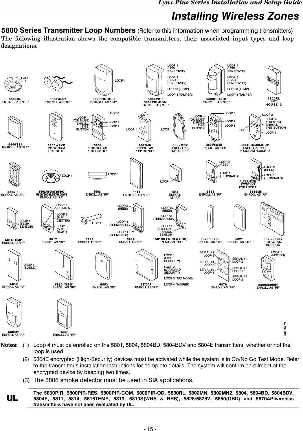 Lynx Plus Series Installation and Setup Guide - 15 - Installing Wireless Zones 5800 Series Transmitter Loop Numbers (Refer to this information when programming transmitters) The following illustration shows the compatible transmitters, their associated input types and loop designations.  LOOP 15806/5806W3/58075808/5808LST/5808W3ENROLL AS &quot;RF&quot;LOOP 15809ENROLL AS &quot;RF&quot;5818ENROLL AS &quot;RF&quot;LOOP 1LOOP 15814ENROLLAS &quot;RF&quot;5800-002-V0LOOP 1(MOTION)5897ENROLL AS &quot;RF&quot;5890/5890PIENROLL AS &quot;RF&quot;LOOP 1LOOP 15802MNENROLL AS&quot;UR&quot; OR &quot;RF&quot;5805-6ENROLL AS &quot;BR&quot;5804BD/5804BDVENROLL AS &quot;BR&quot;PROGRAM HOUSE IDLOOP 4YOU MUSTENROLLTHIS BUTTONLOOP3LOOP 1LOOP 2•••••••••••••••••••5804/5804EENROLL AS &quot;BR&quot;5816TEMPENROLL AS &quot;RF&quot;LOOP 1(TEMPSENSOR)5817ENROLL AS &quot;RF&quot;LOOP 2(AUX.CENTER)LOOP 1(PRIMARY)LOOP 3(AUX.RIGHT)5816ENROLL AS &quot;RF&quot;LOOP 1(TERMINALS)LOOP 2(REED)5816MNENROLL AS &quot;RF&quot;LOOP 1(TERMINALS)ALTERNATEPOSITIONFOR LOOP 2LOOP 2(REED)LOOP 3(TERMINALS)5828/5828VPROGRAMHOUSE ID5821ENROLL AS &quot;RF&quot;5820/5820LENROLL AS &quot;RF&quot;5819S (WHS &amp; BRS)ENROLL AS &quot;RF&quot;LOOP 1(INTERNALSHOCKSENSORLOOP 2(REED)5819ENROLL AS &quot;RF&quot;LOOP 2(REED)LOOP 3(TERMINALS)LOOP 1(TERMINALS)5800WAVEPROGRAMHOUSE ID5800PIR-ODENROLL AS &quot;RF&quot;5800PIR/5800PIR-COMENROLL AS &quot;RF&quot;5811ENROLL AS &quot;RF&quot;5800PIR-RESENROLL AS &quot;RF&quot;5800MicraENROLL AS &quot;RF&quot;5800COENROLL AS &quot;RF&quot;5801ENROLL AS&quot;UR OR&quot;RF&quot;5800SS1ENROLL AS &quot;RF&quot;5800RLSETHOUSE IDLOOP 3LOOP 1LOOP 1(LOWSENSITIVITYLOOP 2(HIGHSENSITIVITY)LOOP 3 (TEMP)LOOP 4 (TAMPER)LOOP 1(HIGHSECURITY)LOOP 2(STANDARDSECURITY)LOOP 3 (TILT MODE)LOOP 4 (TAMPER)LOOP 1(LOWSENSITIVITYLOOP 2(HIGHSENSITIVITY)LOOP 3 (TEMP)LOOP 4 (TAMPER)LOOP 1LOOP 2LOOP 4YOU MUSTENROLLTHISBUTTON5849ENROLL AS &quot;RF&quot;5894PIENROLL AS &quot;RF&quot;LOOP 1(SOUND)5802MN2ENROLL AS&quot;UR&quot; OR &quot;RF&quot;LOOP15878ENROLL AS &quot;BR&quot;5870APIENROLL AS &quot;RF&quot;5853ENROLL AS &quot;RF&quot;5850 (GBD)ENROLL AS &quot;RF&quot;(Green)(Red)(Yellow)ARMEDREADY4321OFFONLOOP 4YOU MUSTENROLLTHISBUTTONLOOP 1LOOP 2LOOP 3SERIAL #1LOOP 3SERIAL #1LOOP 4SERIAL #2LOOP 3SERIAL #1LOOP 2SERIAL #1LOOP 1SERIAL #2LOOP 23AWAY STAY124OFFON  Notes:  (1)  Loop 4 must be enrolled on the 5801, 5804, 5804BD, 5804BDV and 5804E transmitters, whether or not the loop is used.   (2)  5804E encrypted (High-Security) devices must be activated while the system is in Go/No Go Test Mode. Refer to the transmitter’s installation instructions for complete details. The system will confirm enrollment of the encrypted device by beeping two times.   (3)  The 5806 smoke detector must be used in SIA applications.  ULULULUL The 5800PIR, 5800PIR-RES, 5800PIR-COM, 5800PIR-OD, 5800RL, 5802MN, 5802MN2, 5804, 5804BD, 5804BDV, 5804E, 5811, 5814, 5816TEMP, 5819, 5819S(WHS &amp; BRS), 5828/5828V, 5850(GBD) and 5870APIwireless transmitters have not been evaluated by UL. 