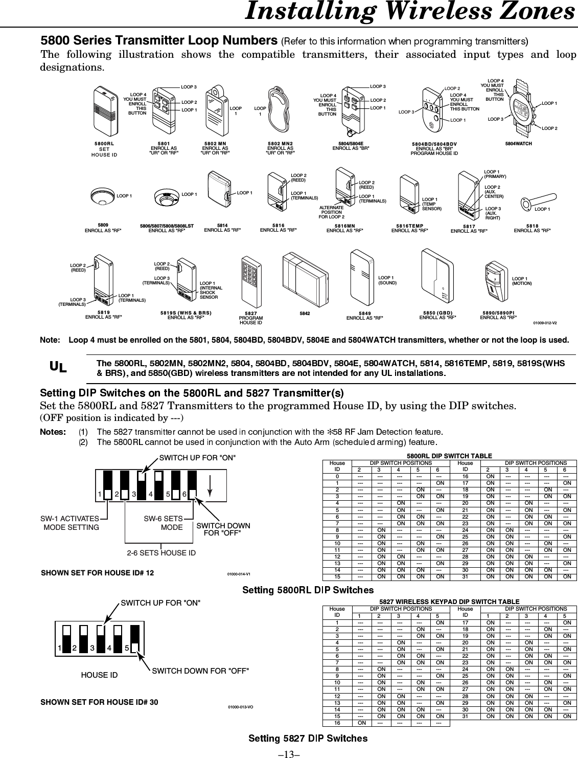 –13– Installing Wireless Zones  6HULHV7UDQVPLWWHU/RRS1XPEHUVThe following illustration shows the compatible transmitters, their associated input types and loop designations.  LOOP 15806/5807/5808/5808LSTENROLL AS &quot;RF&quot;58425804WATCHLOOP 15809ENROLL AS &quot;RF&quot;5818ENROLL AS &quot;RF&quot;LOOP 15849ENROLL AS &quot;RF&quot;LOOP 1(SOUND)5802 MN2ENROLL AS&quot;UR&quot; OR &quot;RF&quot;LOOP15850 (GBD)ENROLL AS &quot;RF&quot;LOOP 15814ENROLL AS &quot;RF&quot;01009-012-V2LOOP 1(MOTION)5890/5890PIENROLL AS &quot;RF&quot;LOOP15802 MNENROLL AS&quot;UR&quot; OR &quot;RF&quot;5804BD/5804BDVENROLL AS &quot;BR&quot;PROGRAM HOUSE IDLOOP 4YOU MUSTENROLLTHIS BUTTONLOOP 3LOOP 1LOOP 2•••••••••••••••••••5804/5804EENROLL AS &quot;BR&quot;LOOP 1LOOP 2LOOP 4YOU MUSTENROLLTHISBUTTONOFFLOOP 3ON5816TEMPENROLL AS &quot;RF&quot;LOOP 1(TEMPSENSOR)5817ENROLL AS &quot;RF&quot;LOOP 2(AUX.CENTER)LOOP 1(PRIMARY)LOOP 3(AUX.RIGHT)5816ENROLL AS &quot;RF&quot;LOOP 1(TERMINALS)LOOP 2(REED)5816MNENROLL AS &quot;RF&quot;LOOP 1(TERMINALS)ALTERNATEPOSITIONFOR LOOP 2LOOP 2(REED)LOOP 3(TERMINALS)5819S (WHS &amp; BRS)ENROLL AS &quot;RF&quot;LOOP 1(INTERNALSHOCKSENSORLOOP 2(REED)5819ENROLL AS &quot;RF&quot;LOOP 2(REED)LOOP 3(TERMINALS)LOOP 1(TERMINALS)5827PROGRAMHOUSE ID1234567890*#5800RLSETHOUSE ID5801ENROLL AS&quot;UR&quot; OR &quot;RF&quot;LOOP 3LOOP 1LOOP 2LOOP 4YOU MUSTENROLLTHISBUTTONLOOP 1LOOP 2LOOP 4YOU MUSTENROLLTHISBUTTONLOOP 3(Green)(Red)(Yellow)  Note:  Loop 4 must be enrolled on the 5801, 5804, 5804BD, 5804BDV, 5804E and 5804WATCH transmitters, whether or not the loop is used.  8/ Set the 5800RL and 5827 Transmitters to the programmed House ID, by using the DIP switches.  (OFF position is indicated by ---)  ✻  01000-014-V1234561SW-6 SETSMODE2-6 SETS HOUSE IDSW-1 ACTIVATESMODE SETTING SWITCH DOWNFOR &quot;OFF&quot; SHOWN SET FOR HOUSE ID# 12SWITCH UP FOR &quot;ON&quot;  5800RL DIP SWITCH TABLE DIP SWITCH POSITIONS  DIP SWITCH POSITIONS House ID  2 3 4 5 6 House ID  2 3 4 5 6 0  --- --- --- --- ---  16  ON --- --- --- --- 1  --- --- --- --- ON  17  ON --- --- --- ON 2  --- --- --- ON ---  18  ON --- --- ON --- 3  --- --- --- ON ON  19  ON --- --- ON ON 4  --- --- ON --- ---  20  ON --- ON --- --- 5  --- --- ON --- ON  21  ON --- ON --- ON 6  ---  ---  ON ON  ---  22  ON ---  ON ON --- 7  --- --- ON ON ON 23 ON --- ON ON ON 8  --- ON --- --- ---  24  ON ON --- --- --- 9  --- ON --- --- ON  25  ON ON --- --- ON 10  ---  ON ---  ON ---  26  ON ON ---  ON --- 11  ---  ON ---  ON ON  27  ON ON ---  ON ON 12  ---  ON ON ---  ---  28  ON ON ON ---  --- 13  ---  ON ON ---  ON  29  ON ON ON ---  ON 14  ---  ON ON ON  ---  30  ON ON ON ON --- 15  ---  ON ON ON  ON  31  ON ON ON ON ON   1  2  3  4  5HOUSE IDSWITCH UP FOR &quot;ON&quot; SWITCH DOWN FOR &quot;OFF&quot; SHOWN SET FOR HOUSE ID# 30 01000-013-VO 5827 WIRELESS KEYPAD DIP SWITCH TABLE DIP SWITCH POSITIONS  DIP SWITCH POSITIONS House ID  1 2 3 4 5 House ID  1 2 3 4 5 1  --- ---  --- --- ON  17  ON --- --- --- ON 2  --- --- --- ON ---  18  ON --- --- ON --- 3  --- --- --- ON ON  19  ON --- --- ON ON 4  ---  ---  ON ---  ---  20  ON ---  ON ---  --- 5  --- --- ON --- ON 21 ON --- ON --- ON 6  ---  ---  ON ON ---  22  ON ---  ON ON --- 7  ---  ---  ON ON ON  23  ON ---  ON ON ON 8  --- ON --- --- ---  24  ON ON --- --- --- 9  --- ON --- --- ON  25  ON ON --- --- ON 10  ---  ON ---  ON ---  26  ON ON ---  ON --- 11  ---  ON ---  ON ON  27  ON ON ---  ON ON 12  ---  ON ON ---  ---  28  ON ON ON ---  --- 13  ---  ON ON ---  ON  29  ON ON ON ---  ON 14  ---  ON ON ON ---  30  ON ON ON ON --- 15  ---  ON ON ON ON  31  ON ON ON ON ON 16 ON --- --- --- ---                       