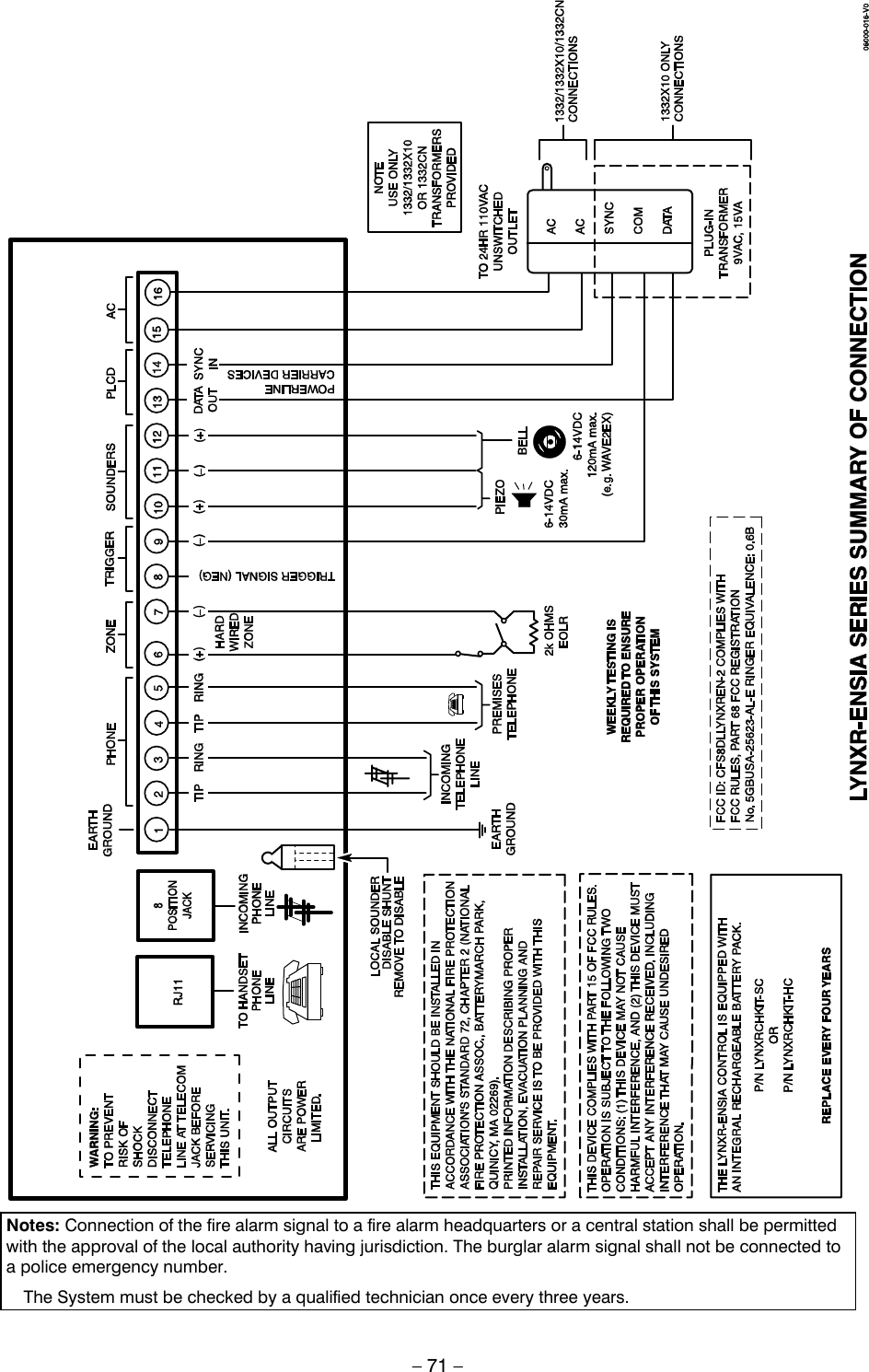  – 71 –  Notes: Connection of the fire alarm signal to a fire alarm headquarters or a central station shall be permitted with the approval of the local authority having jurisdiction. The burglar alarm signal shall not be connected to a police emergency number.    The System must be checked by a qualified technician once every three years.     