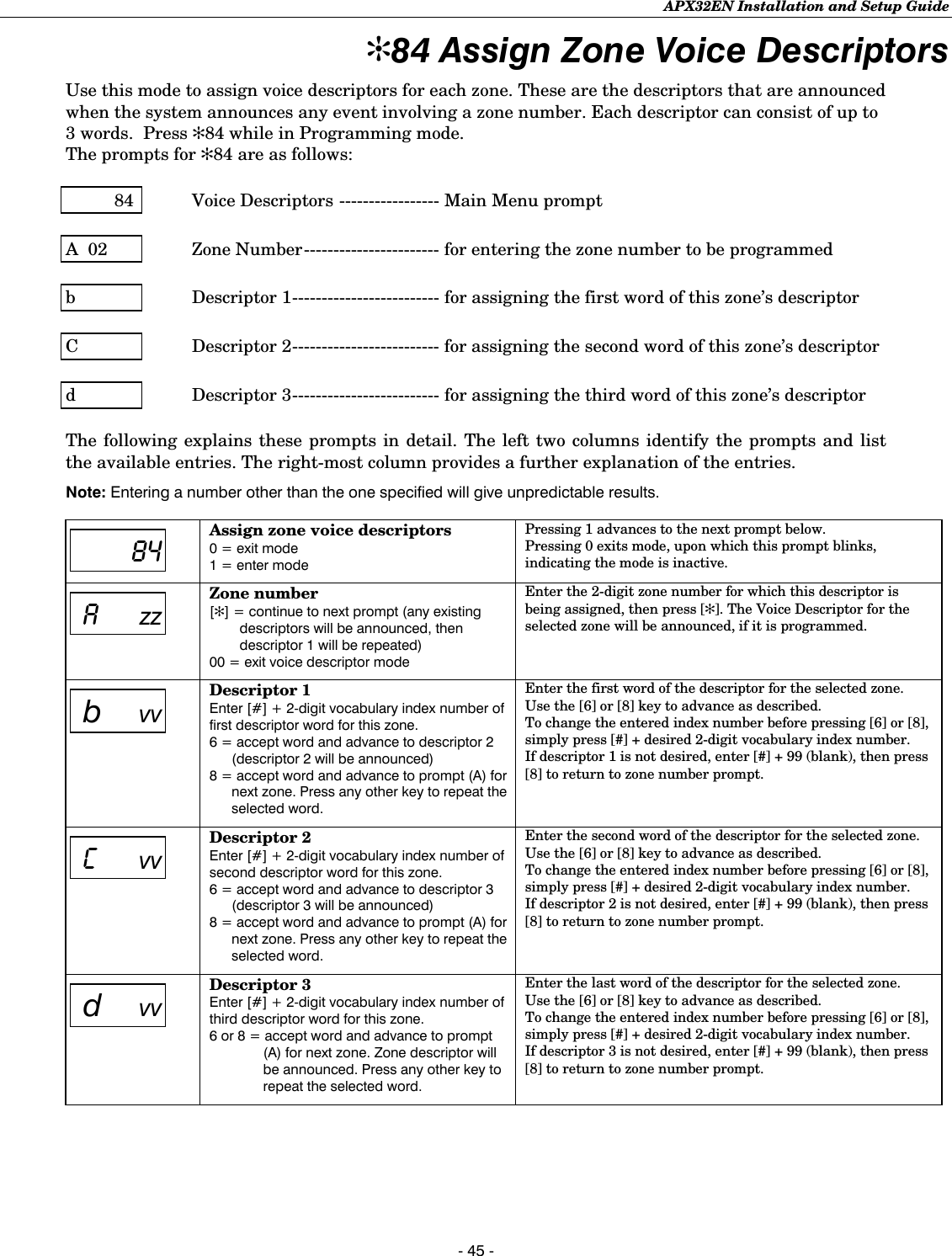 APX32EN Installation and Setup Guide  - 45 - ✻84 Assign Zone Voice Descriptors  Use this mode to assign voice descriptors for each zone. These are the descriptors that are announced when the system announces any event involving a zone number. Each descriptor can consist of up to 3 words.  Press ✻84 while in Programming mode. The prompts for ✻84 are as follows:            84  Voice Descriptors ----------------- Main Menu prompt  A  02  Zone Number----------------------- for entering the zone number to be programmed  b   Descriptor 1------------------------- for assigning the first word of this zone’s descriptor  C  Descriptor 2------------------------- for assigning the second word of this zone’s descriptor  d  Descriptor 3------------------------- for assigning the third word of this zone’s descriptor  The following explains these prompts in detail. The left two columns identify the prompts and list the available entries. The right-most column provides a further explanation of the entries. Note: Entering a number other than the one specified will give unpredictable results.      84 Assign zone voice descriptors 0 = exit mode 1 = enter mode  Pressing 1 advances to the next prompt below. Pressing 0 exits mode, upon which this prompt blinks, indicating the mode is inactive.    A  zz Zone number [✻] = continue to next prompt (any existing descriptors will be announced, then descriptor 1 will be repeated) 00 = exit voice descriptor mode  Enter the 2-digit zone number for which this descriptor is being assigned, then press [✻]. The Voice Descriptor for the selected zone will be announced, if it is programmed.   b vv Descriptor 1 Enter [#] + 2-digit vocabulary index number of first descriptor word for this zone. 6 = accept word and advance to descriptor 2 (descriptor 2 will be announced) 8 = accept word and advance to prompt (A) for next zone. Press any other key to repeat the selected word.  Enter the first word of the descriptor for the selected zone. Use the [6] or [8] key to advance as described.  To change the entered index number before pressing [6] or [8], simply press [#] + desired 2-digit vocabulary index number.  If descriptor 1 is not desired, enter [#] + 99 (blank), then press [8] to return to zone number prompt.   C vv Descriptor 2 Enter [#] + 2-digit vocabulary index number of second descriptor word for this zone. 6 = accept word and advance to descriptor 3 (descriptor 3 will be announced) 8 = accept word and advance to prompt (A) for next zone. Press any other key to repeat the selected word.  Enter the second word of the descriptor for the selected zone. Use the [6] or [8] key to advance as described.  To change the entered index number before pressing [6] or [8], simply press [#] + desired 2-digit vocabulary index number.  If descriptor 2 is not desired, enter [#] + 99 (blank), then press [8] to return to zone number prompt.    d vv Descriptor 3 Enter [#] + 2-digit vocabulary index number of third descriptor word for this zone. 6 or 8 = accept word and advance to prompt (A) for next zone. Zone descriptor will be announced. Press any other key to repeat the selected word.  Enter the last word of the descriptor for the selected zone. Use the [6] or [8] key to advance as described.  To change the entered index number before pressing [6] or [8], simply press [#] + desired 2-digit vocabulary index number.  If descriptor 3 is not desired, enter [#] + 99 (blank), then press [8] to return to zone number prompt.      