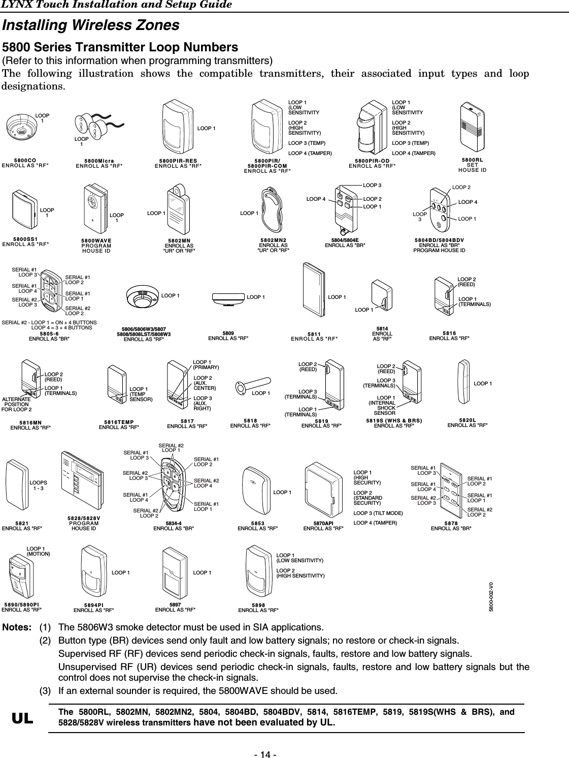 LYNX Touch Installation and Setup Guide  - 14 - Installing Wireless Zones 5800 Series Transmitter Loop Numbers  (Refer to this information when programming transmitters) The following illustration shows the compatible transmitters, their associated input types and loop designations. LOOP 15806/5806W3/58075808/5808LST/5808W3ENROLL AS &quot;RF&quot;LOOP 1LOOP 15809ENROLL AS &quot;RF&quot;5818ENROLL AS &quot;RF&quot;LOOP 1LOOP 1LOOPS1 - 3LOOP 1LOOP 1LOOP 1LOOP 15814ENROLLAS &quot;RF&quot;5800-002-V0LOOP 1(MOTION)5897ENROLL AS &quot;RF&quot;5890/5890PIENROLL AS &quot;RF&quot;LOOP 1LOOP 15802MNENROLL AS&quot;UR&quot; OR &quot;RF&quot;5805-6ENROLL AS &quot;BR&quot;5804BD/5804BDVENROLL AS &quot;BR&quot;PROGRAM HOUSE IDLOOP 4LOOP3LOOP 1LOOP 2•••••••••••••••••••5804/5804EENROLL AS &quot;BR&quot;5816TEMPENROLL AS &quot;RF&quot;LOOP 1(TEMPSENSOR)5817ENROLL AS &quot;RF&quot;LOOP 2(AUX.CENTER)LOOP 1(PRIMARY)LOOP 3(AUX.RIGHT)5816ENROLL AS &quot;RF&quot;LOOP 1(TERMINALS)LOOP 2(REED)5816MNENROLL AS &quot;RF&quot;LOOP 1(TERMINALS)ALTERNATEPOSITIONFOR LOOP 2LOOP 2(REED) LOOP 3(TERMINALS)5828/5828VPROGRAMHOUSE ID5821ENROLL AS &quot;RF&quot;5820LENROLL AS &quot;RF&quot;5819S (WHS &amp; BRS)ENROLL AS &quot;RF&quot;LOOP 1(INTERNALSHOCKSENSORLOOP 2(REED)5819ENROLL AS &quot;RF&quot;LOOP 2(REED)LOOP 3(TERMINALS)LOOP 1(TERMINALS)5800WAVEPROGRAMHOUSE ID5800PIR-ODENROLL AS &quot;RF&quot;5800PIR/5800PIR-COMENROLL AS &quot;RF&quot;5811ENROLL AS &quot;RF&quot;5800PIR-RESENROLL AS &quot;RF&quot;5800MicraENROLL AS &quot;RF&quot;5800COENROLL AS &quot;RF&quot;5800SS1ENROLL AS &quot;RF&quot;5800RLSETHOUSE IDLOOP 1LOOP 1(LOWSENSITIVITYLOOP 2(HIGHSENSITIVITY)LOOP 3 (TEMP)LOOP 4 (TAMPER)LOOP 1(HIGHSECURITY)LOOP 2(STANDARDSECURITY)LOOP 3 (TILT MODE)LOOP 4 (TAMPER)LOOP 1(LOWSENSITIVITYLOOP 2(HIGHSENSITIVITY)LOOP 3 (TEMP)LOOP 4 (TAMPER)5834-4ENROLL AS &quot;BR&quot;5894PIENROLL AS &quot;RF&quot;5802MN2ENROLL AS&quot;UR&quot; OR &quot;RF&quot;LOOP1LOOP1LOOP1LOOP15878ENROLL AS &quot;BR&quot;5870APIENROLL AS &quot;RF&quot;5853ENROLL AS &quot;RF&quot;ARMEDREADYLOOP 1(LOW SENSITIVITY)LOOP 2(HIGH SENSITIVITY)5898ENROLL AS &quot;RF&quot;LOOP 4LOOP 1LOOP 2LOOP 3SERIAL #1LOOP 3SERIAL #1LOOP 4SERIAL #2LOOP 3SERIAL #1LOOP 2SERIAL #1LOOP 1SERIAL #2LOOP 23AWAY STAY124OFFON4321OFFONSERIAL #1LOOP 3SERIAL #1LOOP 4SERIAL #2LOOP 1SERIAL #2LOOP 2SERIAL #2LOOP 3SERIAL #1LOOP 2SERIAL #1LOOP 1SERIAL #1LOOP 3SERIAL #1LOOP 4SERIAL #2LOOP 3SERIAL #1LOOP 2SERIAL #1LOOP 1SERIAL #2LOOP 2SERIAL #2 - LOOP 1 = ON + 4 BUTTONSLOOP 4 = 3 + 4 BUTTONSSERIAL #2LOOP 4  Notes:  (1)  The 5806W3 smoke detector must be used in SIA applications.   (2)  Button type (BR) devices send only fault and low battery signals; no restore or check-in signals.     Supervised RF (RF) devices send periodic check-in signals, faults, restore and low battery signals.     Unsupervised RF (UR) devices send periodic check-in signals, faults, restore and low battery signals but the control does not supervise the check-in signals.   (3)   If an external sounder is required, the 5800WAVE should be used.  UL The 5800RL, 5802MN, 5802MN2, 5804, 5804BD, 5804BDV, 5814, 5816TEMP, 5819, 5819S(WHS &amp; BRS), and 5828/5828V wireless transmitters have not been evaluated by UL. 