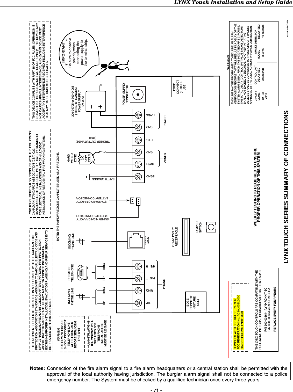 LYNX Touch Installation and Setup Guide    - 71 -  5000-100-SOC-V02KOHMEOLRPOWER SUPPLYCONNECTORHARDWIREDZONEWEEKLY TESTING IS REQUIRED TO ENSUREPROPER OPERATION OF THIS SYSTEMPREMISESTELEPHONEINCOMINGPHONE LINEINCOMINGPHONE LINEH/S   TH/S   RRINGTIPEGNDEARTH GROUNDHWZ1TRIGGNDGND+9VDC300-04705 or 300-04065(300-04063 CANADA)POWER SUPPLY9V, 2.7ASTANDARD CAPACITYBATTERY CONNECTORSUPER HIGH CAPACITYBATTERY CONNECTORLYNX TOUCH SERIES SUMMARY OF CONNECTIONSZONES POWERPHONETRIGGER OUTPUT (NEG)(3ma)THIS DEVICE COMPLIES WITH PART 15 OF FCC RULES. OPERATION ISSUBJECT TO THE FOLLOWING TWO CONDITIONS: (1) THIS DEVICE MAYNOT CAUSE HARMFUL INTERFERENCE, AND (2) THIS DEVICE MUSTACCEPT ANY INTERFERENCE RECEIVED, INCLUDING INTERFERENCETHAT MAY CAUSE UNDESIRED OPERATION.THIS EQUIPMENT SHOULD BE INSTALLED IN ACCORDANCE WITH THE NATIONAL FIREPROTECTION ASSOCIATION STANDARDS ANSI/NFPA 70 NATONAL ELECTRIC CODE ANDNFPA 72 NATIONAL FIRE ALARM CODE, CHAPTER 2 (NATIONAL FIRE PROTECTIONASSOC., BATTERY MARCH PARK, QUINCY, MA 02169). PRINTED INFORMATION ESCRIBING PROPER INSTALLATION, EVACUATION PLANNING AND REPAIR SERVICE IS TOBE PROVIDED WITH THIS EQUIPMENT.THE LYNX TOUCH CONTROLS ARE COMPATIBLE WITH THEFOLLOWING INTEGRAL RECHARGEABLE BATTERY PACKS:REPLACE EVERY FOUR YEARSP/N 300-03864-1/LYNXRCHKIT-SCP/N 300-03866/LYNXRCHKIT-SHACOMPLIES WITH FCC RULES, PART 68 FCC REGISTRATION No. AC3AL05BL5000RINGER EQUIVALENCE: 0.5BRINGTIP RING TIPTAMPERSWITCHTELCOJACKEDGECONNECT(FUTUREUSE)EDGECONNECT(FUTUREUSE)GSMVLP5/ILP5RECEPTACLENOTE: THE HARDWIRE ZONE CANNOT BEUSED AS A FIRE ZONE.UL INSTALLATIONSTHE MINIMUM WIRESIZE USED FORTELEPHONEINSTALLATIONSMUST BE #26 GAGEWARNINGTO PREVENT RISK OFSHOCK, DISCONNECTTELEPHONE LINEAT TELECOM JACKBEFORE SERVICINGTHIS UNITLYNX TOUCH SERIES ALSO COMPLIES WITH THE FOLLOWING:CANADIAN STANDARDS ASSOCIATION (CSA) C22.1,CANADIAN ELECTRICAL CODE, PART 1, SAFETY STANDARDFOR ELECTRICAL INSTALLATIONS AND CAN/ULC-S540INSTALLATION OF RESIDENTIAL FIRE WARNING SYSTEMS.CIRCUIT(ZONE)CONTROL UNITDELAY-SECSMOKE DETECTORMODEL                DELAY-SECTHIS UNIT MAY BE PROGRAMMED TO INCLUDE AN ALARMVERIFICATION FEATURE THAT WILL RESULT IN A DELAY OF THESYSTEM ALARM SIGNAL FROM THE INDICATED FIRE CIRCUITS.THE TOTAL DELAY (CONTROL UNIT PLUS SMOKE DETECTORS)SHALL NOT EXCEED 60 SECONDS. NO OTHER INITIATINGDEVICES SHALL BE CONNECTED TO THESE CIRCUITS UNLESSAPPROVED BY THE LOCAL AUTHORITY HAVING JURISDICTION.WARNING5806W3 10 seconds30 seconds02 - 48ZT16Be sure to observepolarity whenconnecting thepower supply tothe terminal strip.IMPORTANT Notes: Connection of the fire alarm signal to a fire alarm headquarters or a central station shall be permitted with the approval of the local authority having jurisdiction. The burglar alarm signal shall not be connected to a police emergency number. The System must be checked by a qualified technician once every three years 