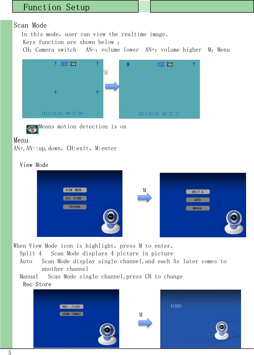   Function SetupM   Rec StoreM5When View Mode icon is highlight，press M to enter。  Split 4   Scan Mode displays 4 picture in picture  Auto   Scan Mode display single channel,and each 5s later comes to         another channel  Manual   Scan Mode single channel,press CH to change  View ModeMenuAN+,AN-:up,down，CH:exit，M:enterScan Mode  In this mode，user can view the realtime image。   Keys function are shown below ：   CH：Camera switch   AN-：volume lower  AN+：volume higher  M：Menu                            CH         Means motion detection is on