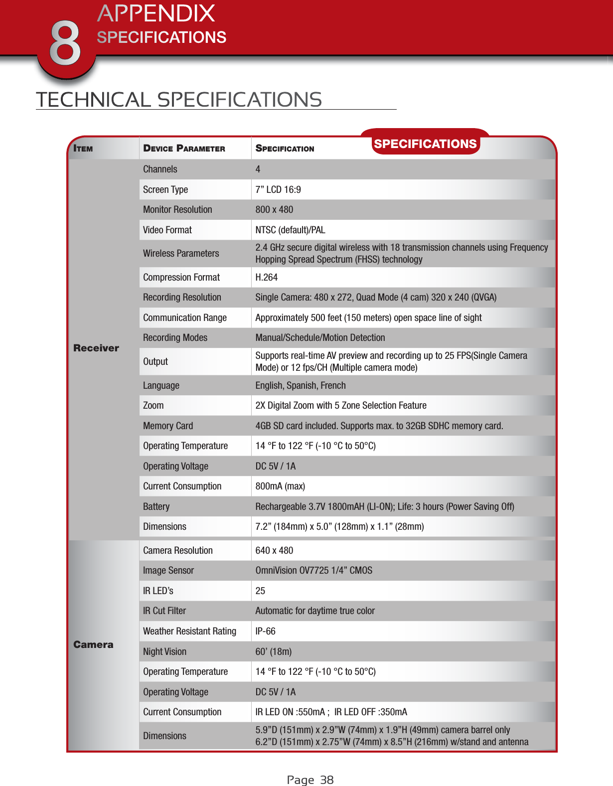 Page  38SPECIFICATIONSAPPENDIX8TECHNICAL SPECIFICATIONSITEM DEVICE PARAMETER SPECIFICATIONReceiverChannels 4Screen Type 7” LCD 16:9Monitor Resolution 800 x 480Video Format NTSC (default)/PALWireless Parameters 2.4 GHz secure digital wireless with 18 transmission channels using Frequency Hopping Spread Spectrum (FHSS) technologyCompression Format H.264Recording Resolution Single Camera: 480 x 272, Quad Mode (4 cam) 320 x 240 (QVGA)Communication Range Approximately 500 feet (150 meters) open space line of sightRecording Modes Manual/Schedule/Motion DetectionOutput Supports real-time AV preview and recording up to 25 FPS(Single Camera Mode) or 12 fps/CH (Multiple camera mode)Language English, Spanish, FrenchZoom 2X Digital Zoom with 5 Zone Selection FeatureMemory Card 4GB SD card included. Supports max. to 32GB SDHC memory card.Operating Temperature 14 °F to 122 °F (-10 °C to 50°C)Operating Voltage DC 5V / 1ACurrent Consumption 800mA (max)Battery Rechargeable 3.7V 1800mAH (LI-ON); Life: 3 hours (Power Saving Off)Dimensions 7.2” (184mm) x 5.0” (128mm) x 1.1” (28mm)CameraCamera Resolution 640 x 480Image Sensor OmniVision OV7725 1/4” CMOSIR LED’s 25IR Cut Filter Automatic for daytime true colorWeather Resistant Rating IP-66Night Vision 60’ (18m)Operating Temperature 14 °F to 122 °F (-10 °C to 50°C)Operating Voltage DC 5V / 1ACurrent Consumption IR LED ON :550mA ;  IR LED OFF :350mADimensions 5.9”D (151mm) x 2.9”W (74mm) x 1.9”H (49mm) camera barrel only6.2”D (151mm) x 2.75”W (74mm) x 8.5”H (216mm) w/stand and antennaSPECIFICATIONS