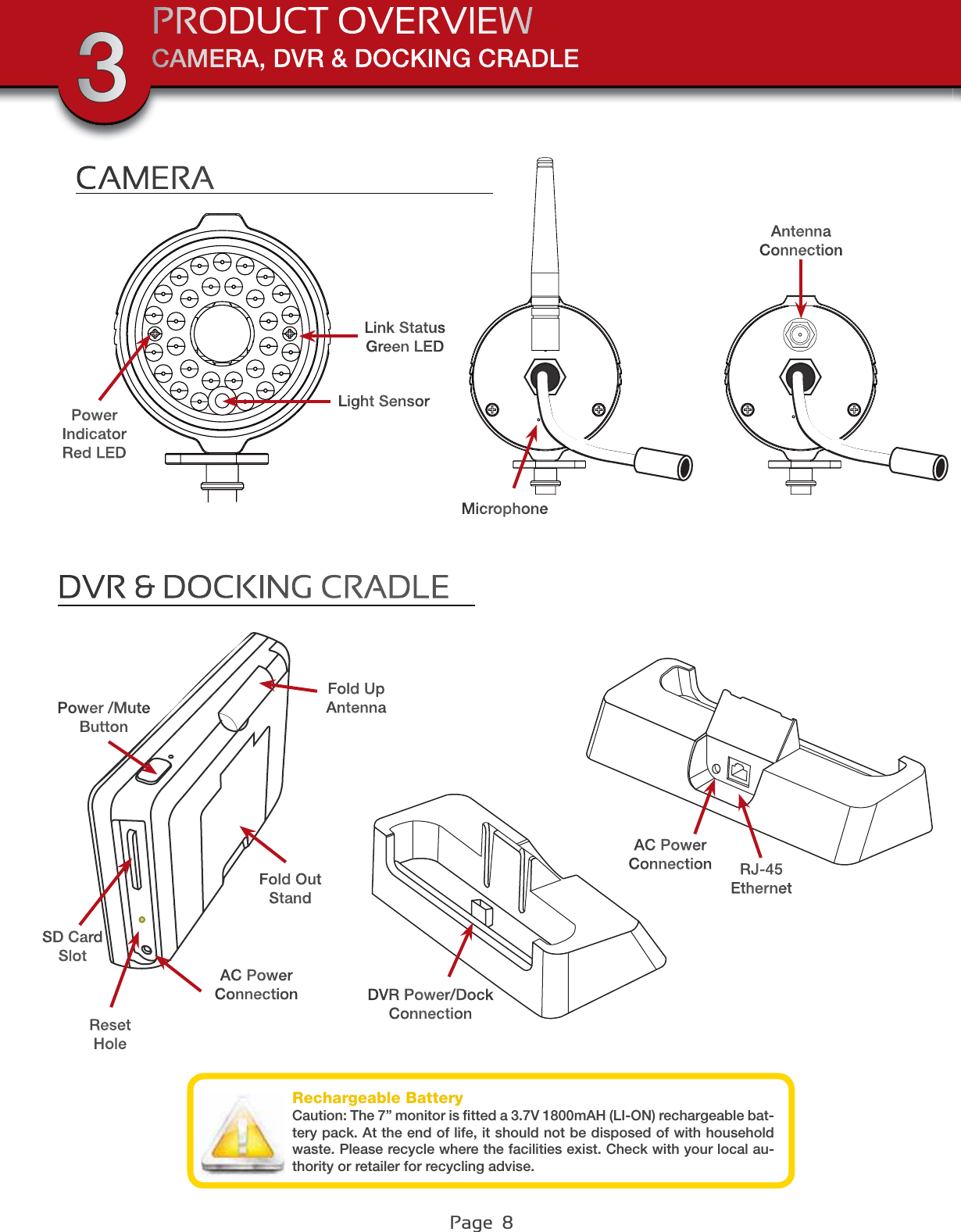 Page  8CAMERA, DVR &amp; DOCKING CRADLEPRODUCT OVERVIEW3CAMERARechargeable BatteryCaution: The 7” monitor is ﬁtted a 3.7V 1800mAH (LI-ON) rechargeable bat-tery pack. At the end of life, it should not be disposed of with household waste. Please recycle where the facilities exist. Check with your local au-thority or retailer for recycling advise.Light SensorLink StatusGreen LEDAntennaConnectionMicrophonePower /MuteButtonFold Out StandDVR Power/Dock ConnectionFold Up AntennaAC Power ConnectionSD Card SlotResetHoleRJ-45Ethernet AC Power ConnectionDVR &amp; DOCKING CRADLEPowerIndicatorRed LED