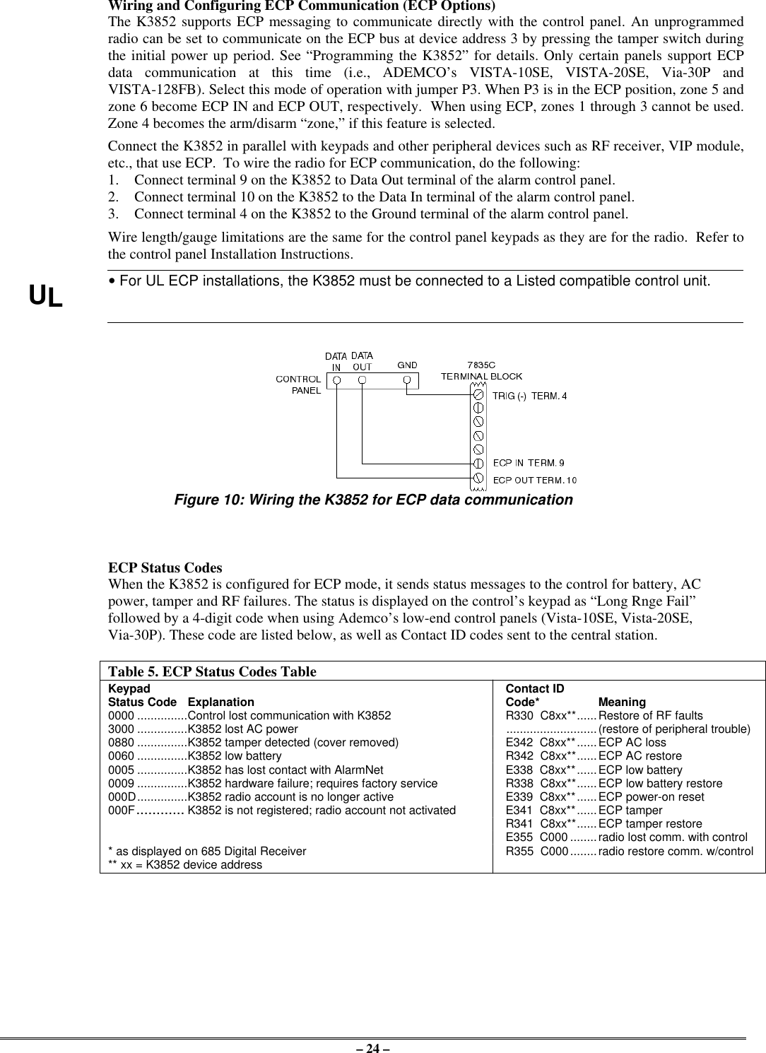 – 24 –Wiring and Configuring ECP Communication (ECP Options)The K3852 supports ECP messaging to communicate directly with the control panel. An unprogrammedradio can be set to communicate on the ECP bus at device address 3 by pressing the tamper switch duringthe initial power up period. See “Programming the K3852” for details. Only certain panels support ECPdata communication at this time (i.e., ADEMCO’s VISTA-10SE, VISTA-20SE, Via-30P andVISTA-128FB). Select this mode of operation with jumper P3. When P3 is in the ECP position, zone 5 andzone 6 become ECP IN and ECP OUT, respectively.  When using ECP, zones 1 through 3 cannot be used.Zone 4 becomes the arm/disarm “zone,” if this feature is selected.Connect the K3852 in parallel with keypads and other peripheral devices such as RF receiver, VIP module,etc., that use ECP.  To wire the radio for ECP communication, do the following:1. Connect terminal 9 on the K3852 to Data Out terminal of the alarm control panel.2. Connect terminal 10 on the K3852 to the Data In terminal of the alarm control panel.3. Connect terminal 4 on the K3852 to the Ground terminal of the alarm control panel.Wire length/gauge limitations are the same for the control panel keypads as they are for the radio.  Refer tothe control panel Installation Instructions.UL• For UL ECP installations, the K3852 must be connected to a Listed compatible control unit.Figure 10: Wiring the K3852 for ECP data communicationECP Status CodesWhen the K3852 is configured for ECP mode, it sends status messages to the control for battery, ACpower, tamper and RF failures. The status is displayed on the control’s keypad as “Long Rnge Fail”followed by a 4-digit code when using Ademco’s low-end control panels (Vista-10SE, Vista-20SE,Via-30P). These code are listed below, as well as Contact ID codes sent to the central station.Table 5. ECP Status Codes TableKeypad Contact IDStatus Code Explanation Code* Meaning0000 ...............Control lost communication with K3852 R330  C8xx**......Restore of RF faults3000 ...............K3852 lost AC power ...........................(restore of peripheral trouble)0880 ...............K3852 tamper detected (cover removed) E342  C8xx**......ECP AC loss0060 ...............K3852 low battery R342  C8xx**......ECP AC restore0005 ...............K3852 has lost contact with AlarmNet E338  C8xx**......ECP low battery0009 ...............K3852 hardware failure; requires factory service R338  C8xx**......ECP low battery restore000D...............K3852 radio account is no longer active E339  C8xx**......ECP power-on reset000F............ K3852 is not registered; radio account not activated E341  C8xx**......ECP tamperR341  C8xx**......ECP tamper restoreE355  C000 ........radio lost comm. with control* as displayed on 685 Digital Receiver R355  C000........radio restore comm. w/control** xx = K3852 device address