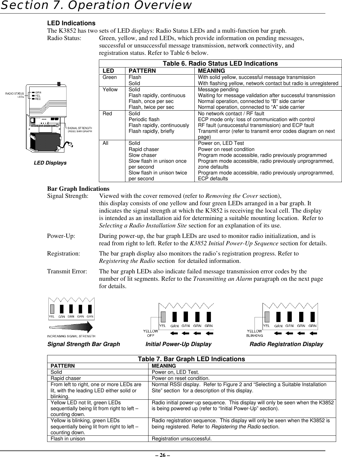 – 26 –Section 7. Operation OverviewLED IndicationsThe K3852 has two sets of LED displays: Radio Status LEDs and a multi-function bar graph.Radio Status: Green, yellow, and red LEDs, which provide information on pending messages,successful or unsuccessful message transmission, network connectivity, andregistration status. Refer to Table 6 below.Table 6. Radio Status LED IndicationsLED PATTERN MEANINGGreen FlashSolid With solid yellow, successful message transmissionWith flashing yellow, network contact but radio is unregisteredYellow SolidFlash rapidly, continuousFlash, once per secFlash, twice per secMessage pendingWaiting for message validation after successful transmissionNormal operation, connected to “B” side carrierNormal operation, connected to “A” side carrierRed SolidPeriodic flashFlash rapidly, continuouslyFlash rapidly, brieflyNo network contact / RF faultECP mode only: loss of communication with controlRF fault (unsuccessful transmission) and ECP faultTransmit error (refer to transmit error codes diagram on nextpage)LED DisplaysAll SolidRapid chaserSlow chaserSlow flash in unison onceper secondSlow flash in unison twiceper secondPower on, LED TestPower on reset conditionProgram mode accessible, radio previously programmedProgram mode accessible, radio previously unprogrammed,zone defaultsProgram mode accessible, radio previously unprogrammed,ECP defaultsBar Graph IndicationsSignal Strength: Viewed with the cover removed (refer to Removing the Cover section),this display consists of one yellow and four green LEDs arranged in a bar graph. Itindicates the signal strength at which the K3852 is receiving the local cell. The displayis intended as an installation aid for determining a suitable mounting location.  Refer toSelecting a Radio Installation Site section for an explanation of its use.Power-Up: During power-up, the bar graph LEDs are used to monitor radio initialization, and isread from right to left. Refer to the K3852 Initial Power-Up Sequence section for details.Registration: The bar graph display also monitors the radio’s registration progress. Refer toRegistering the Radio section  for detailed information.Transmit Error: The bar graph LEDs also indicate failed message transmission error codes by thenumber of lit segments. Refer to the Transmitting an Alarm paragraph on the next pagefor details.Signal Strength Bar Graph Initial Power-Up Display Radio Registration DisplayTable 7. Bar Graph LED IndicationsPATTERN MEANINGSolid Power on, LED Test.Rapid chaser Power on reset condition.From left to right, one or more LEDs arelit, with the leading LED either solid orblinking.Normal RSSI display.  Refer to Figure 2 and “Selecting a Suitable InstallationSite” section  for a description of this display.Yellow LED not lit, green LEDssequentially being lit from right to left –counting down.Radio initial power-up sequence.  This display will only be seen when the K3852is being powered up (refer to “Initial Power-Up” section).Yellow is blinking, green LEDssequentially being lit from right to left –counting down.Radio registration sequence.  This display will only be seen when the K3852 isbeing registered. Refer to Registering the Radio section.Flash in unison Registration unsuccessful.