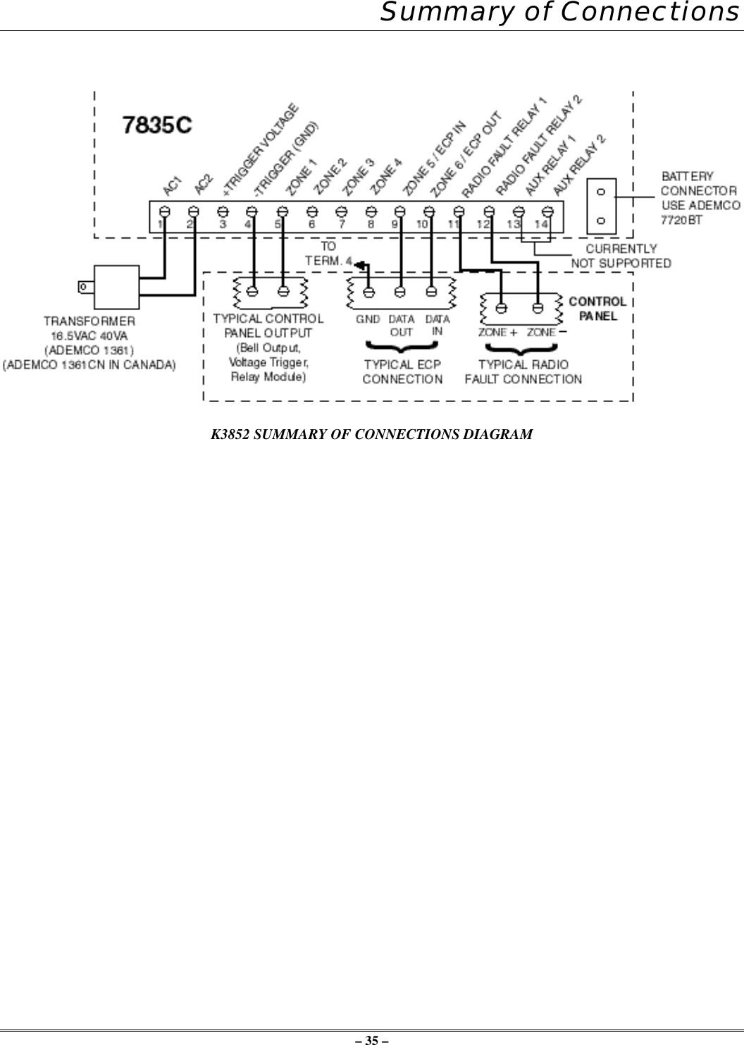 – 35 –Summary of ConnectionsK3852 SUMMARY OF CONNECTIONS DIAGRAM
