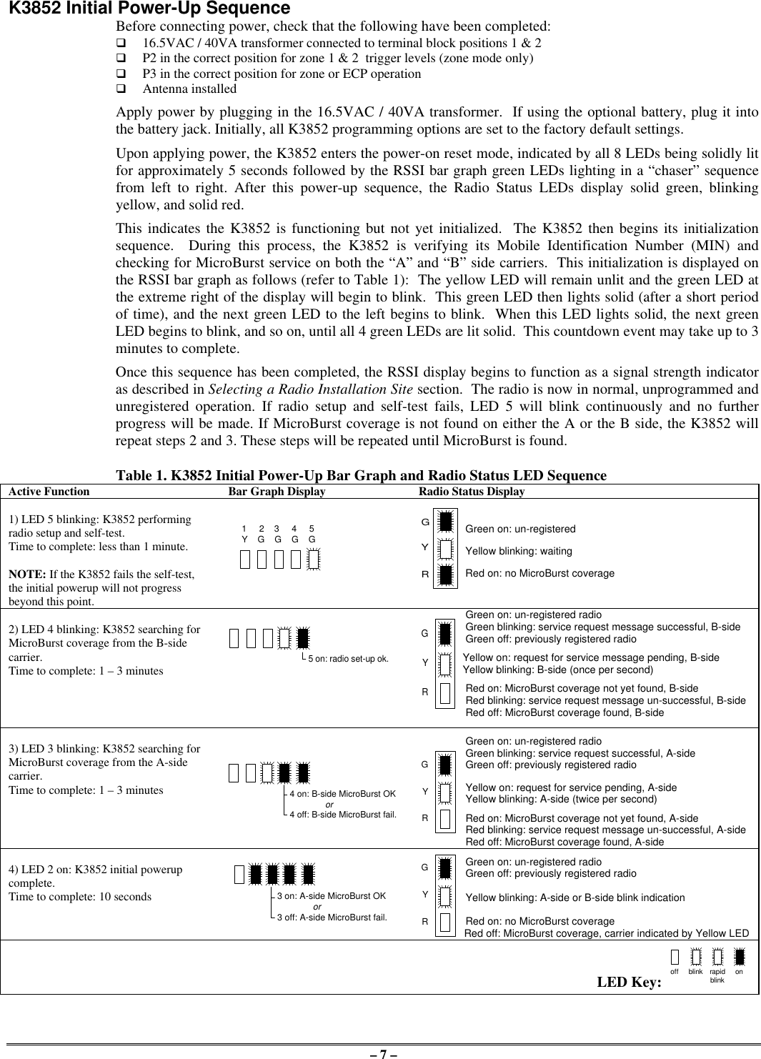 – 7 –K3852 Initial Power-Up SequenceBefore connecting power, check that the following have been completed:q 16.5VAC / 40VA transformer connected to terminal block positions 1 &amp; 2q P2 in the correct position for zone 1 &amp; 2  trigger levels (zone mode only)q P3 in the correct position for zone or ECP operationq Antenna installedApply power by plugging in the 16.5VAC / 40VA transformer.  If using the optional battery, plug it intothe battery jack. Initially, all K3852 programming options are set to the factory default settings.Upon applying power, the K3852 enters the power-on reset mode, indicated by all 8 LEDs being solidly litfor approximately 5 seconds followed by the RSSI bar graph green LEDs lighting in a “chaser” sequencefrom left to right. After this power-up sequence, the Radio Status LEDs display solid green, blinkingyellow, and solid red.This indicates the K3852 is functioning but not yet initialized.  The K3852 then begins its initializationsequence.  During this process, the K3852 is verifying its Mobile Identification Number (MIN) andchecking for MicroBurst service on both the “A” and “B” side carriers.  This initialization is displayed onthe RSSI bar graph as follows (refer to Table 1):  The yellow LED will remain unlit and the green LED atthe extreme right of the display will begin to blink.  This green LED then lights solid (after a short periodof time), and the next green LED to the left begins to blink.  When this LED lights solid, the next greenLED begins to blink, and so on, until all 4 green LEDs are lit solid.  This countdown event may take up to 3minutes to complete.Once this sequence has been completed, the RSSI display begins to function as a signal strength indicatoras described in Selecting a Radio Installation Site section.  The radio is now in normal, unprogrammed andunregistered operation. If radio setup and self-test fails, LED 5 will blink continuously and no furtherprogress will be made. If MicroBurst coverage is not found on either the A or the B side, the K3852 willrepeat steps 2 and 3. These steps will be repeated until MicroBurst is found.Table 1. K3852 Initial Power-Up Bar Graph and Radio Status LED SequenceActive Function Bar Graph Display Radio Status Display1) LED 5 blinking: K3852 performingradio setup and self-test.Time to complete: less than 1 minute.NOTE: If the K3852 fails the self-test,the initial powerup will not progressbeyond this point.Green on: un-registeredYellow blinking: waitingRed on: no MicroBurst coverage2) LED 4 blinking: K3852 searching forMicroBurst coverage from the B-sidecarrier.Time to complete: 1 – 3 minutes5 on: radio set-up ok.Green on: un-registered radioGreen blinking: service request message successful, B-sideGreen off: previously registered radio  Yellow on: request for service message pending, B-sideYellow blinking: B-side (once per second)Red on: MicroBurst coverage not yet found, B-sideRed blinking: service request message un-successful, B-sideRed off: MicroBurst coverage found, B-side3) LED 3 blinking: K3852 searching forMicroBurst coverage from the A-sidecarrier.Time to complete: 1 – 3 minutesGreen on: un-registered radioGreen blinking: service request successful, A-sideGreen off: previously registered radioYellow on: request for service pending, A-sideYellow blinking: A-side (twice per second)Red on: MicroBurst coverage not yet found, A-sideRed blinking: service request message un-successful, A-sideRed off: MicroBurst coverage found, A-side4) LED 2 on: K3852 initial powerupcomplete.Time to complete: 10 secondsGreen on: un-registered radioGreen off: previously registered radioYellow blinking: A-side or B-side blink indicationRed on: no MicroBurst coverageRed off: MicroBurst coverage, carrier indicated by Yellow LEDLED Key: off blink rapidblinkon1     2    3     4     5Y    G    G    G    G4 on: B-side MicroBurst OK              or4 off: B-side MicroBurst fail.3 on: A-side MicroBurst OK              or3 off: A-side MicroBurst fail.GYRGYRGYRGYR