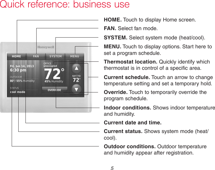  5 Quick reference: business useHOME. Touch to display Home screen.FAN. Select fan mode.SYSTEM. Select system mode (heat/cool).MENU. Touch to display options. Start here to set a program schedule.Thermostat location. Quickly identify which thermostat is in control of a specific area.Current schedule. Touch an arrow to change temperature setting and set a temporary hold.Override. Touch to temporarily override the program schedule.Indoor conditions. Shows indoor temperature and humidity.Current date and time.Current status. Shows system mode (heat/cool).Outdoor conditions. Outdoor temperature and humidity appear after registration.