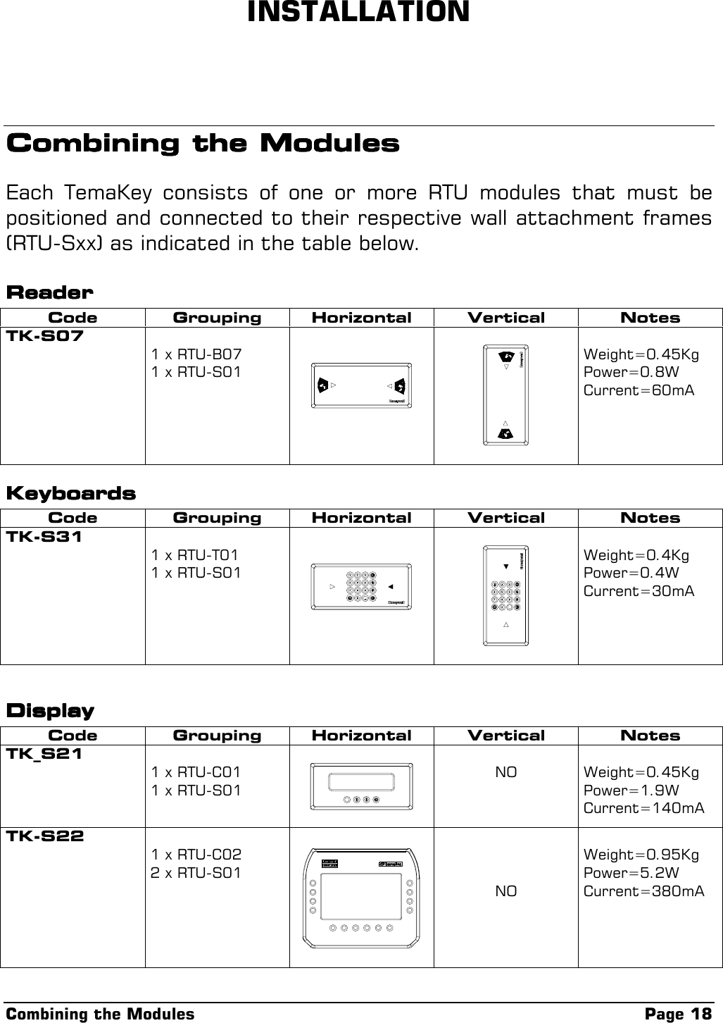 Combining the Modules Page 18INSTALLATIONCombining the ModulesCombining the ModulesCombining the ModulesCombining the ModulesEach TemaKey consists of one or more RTU modules that must bepositioned and connected to their respective wall attachment frames(RTU-Sxx) as indicated in the table below.ReaderReaderReaderReaderCode Grouping Horizontal Vertical NotesTK-S071 x RTU-B071 x RTU-S01Weight=0.45KgPower=0.8WCurrent=60mAKeyboardsKeyboardsKeyboardsKeyboardsCode Grouping Horizontal Vertical NotesTK-S311 x RTU-T011 x RTU-S01Weight=0.4KgPower=0.4WCurrent=30mADisplayDisplayDisplayDisplayCode Grouping Horizontal Vertical NotesTK_S211 x RTU-C011 x RTU-S01NO Weight=0.45KgPower=1.9WCurrent=140mATK-S221 x RTU-C022 x RTU-S01NOWeight=0.95KgPower=5.2WCurrent=380mA