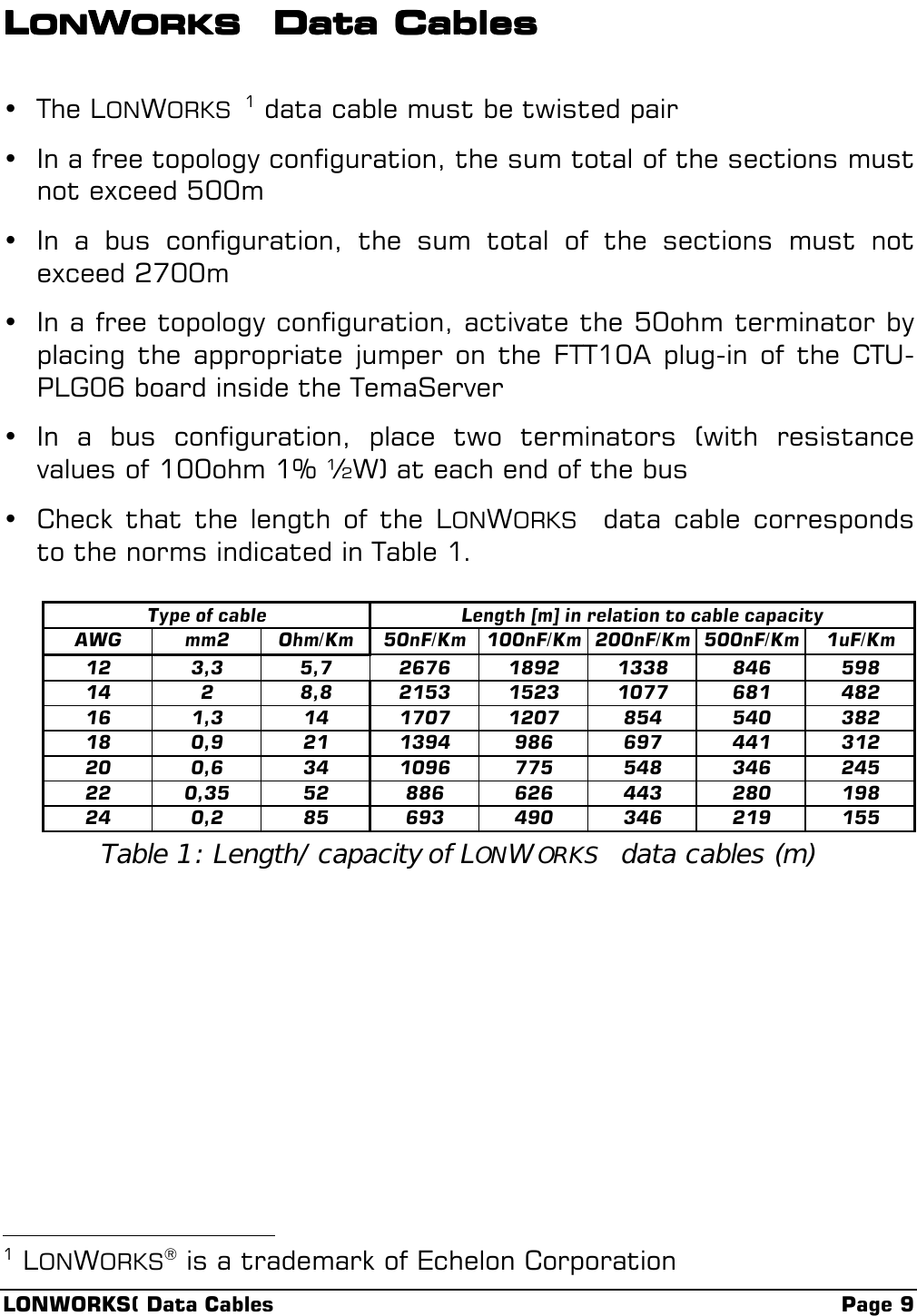 LONWORKS( Data Cables Page 9LLLLONONONONWWWWORKSORKSORKSORKS  Data Cables Data Cables Data Cables Data Cables• The LONWORKS 1 data cable must be twisted pair• In a free topology configuration, the sum total of the sections mustnot exceed 500m• In a bus configuration, the sum total of the sections must notexceed 2700m• In a free topology configuration, activate the 50ohm terminator byplacing the appropriate jumper on the FTT10A plug-in of the CTU-PLG06 board inside the TemaServer• In a bus configuration, place two terminators (with resistancevalues of 100ohm 1% ½W) at each end of the bus• Check that the length of the LONWORKS  data cable correspondsto the norms indicated in Table 1.Type of cable Length [m] in relation to cable capacityAWG mm2 Ohm/Km 50nF/Km 100nF/Km 200nF/Km 500nF/Km 1uF/Km12 3,3 5,7 2676 1892 1338 846 59814 2 8,8 2153 1523 1077 681 48216 1,3 14 1707 1207 854 540 38218 0,9 21 1394 986 697 441 31220 0,6 34 1096 775 548 346 24522 0,35 52 886 626 443 280 19824 0,2 85 693 490 346 219 155Table 1: Length/capacity of LONWORKS  data cables (m)                                                           1 LONWORKS® is a trademark of Echelon Corporation