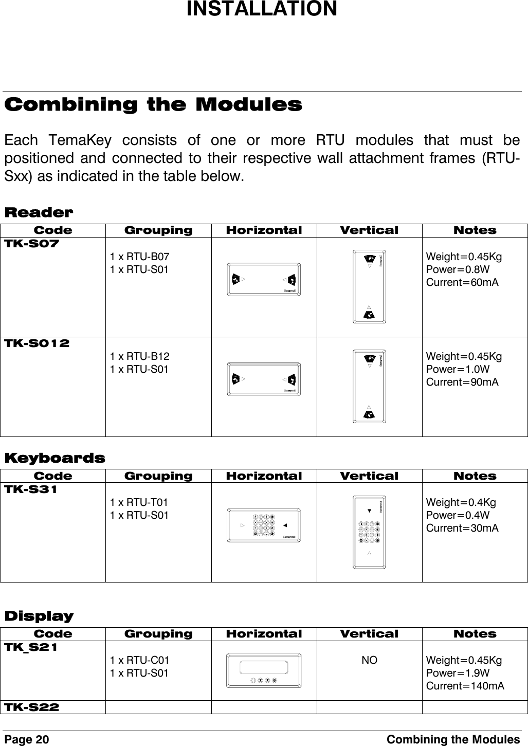 Page 20  Combining the Modules INSTALLATION Combining the Modules Each TemaKey consists of one or more RTU modules that must be positioned and connected to their respective wall attachment frames (RTU-Sxx) as indicated in the table below. Reader Code Grouping Horizontal Vertical  Notes TK-S07  1 x RTU-B07 1 x RTU-S01           Weight=0.45Kg Power=0.8W Current=60mA TK-S012  1 x RTU-B12 1 x RTU-S01           Weight=0.45Kg Power=1.0W Current=90mA Keyboards Code Grouping Horizontal Vertical  Notes TK-S31   1 x RTU-T01 1 x RTU-S01           Weight=0.4Kg Power=0.4W Current=30mA  Display Code Grouping Horizontal Vertical  Notes TK_S21  1 x RTU-C01 1 x RTU-S01     NO  Weight=0.45Kg Power=1.9W Current=140mA TK-S22      
