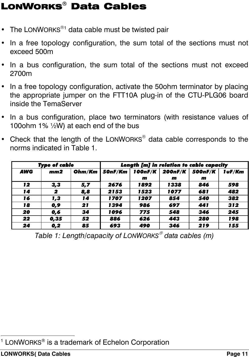 LONWORKS( Data Cables  Page 11    LONWORKS Data Cables  •  The LONWORKS1 data cable must be twisted pair •  In a free topology configuration, the sum total of the sections must not exceed 500m •  In a bus configuration, the sum total of the sections must not exceed 2700m •  In a free topology configuration, activate the 50ohm terminator by placing the appropriate jumper on the FTT10A plug-in of the CTU-PLG06 board inside the TemaServer •  In a bus configuration, place two terminators (with resistance values of 100ohm 1% ½W) at each end of the bus •  Check that the length of the LONWORKS data cable corresponds to the norms indicated in Table 1.  Type of cable  Length [m] in relation to cable capacity AWG mm2 Ohm/Km 50nF/Km 100nF/Km 200nF/Km 500nF/Km 1uF/Km 12 3,3 5,7 2676 1892 1338 846 598 14 2 8,8 2153 1523 1077 681 482 16 1,3 14 1707 1207 854 540 382 18 0,9 21 1394 986 697 441 312 20 0,6 34 1096 775 548 346 245 22 0,35 52  886 626 443 280 198 24 0,2 85 693 490 346 219 155 Table 1: Length/capacity of LONWORKS data cables (m)                                                            1 LONWORKS® is a trademark of Echelon Corporation 