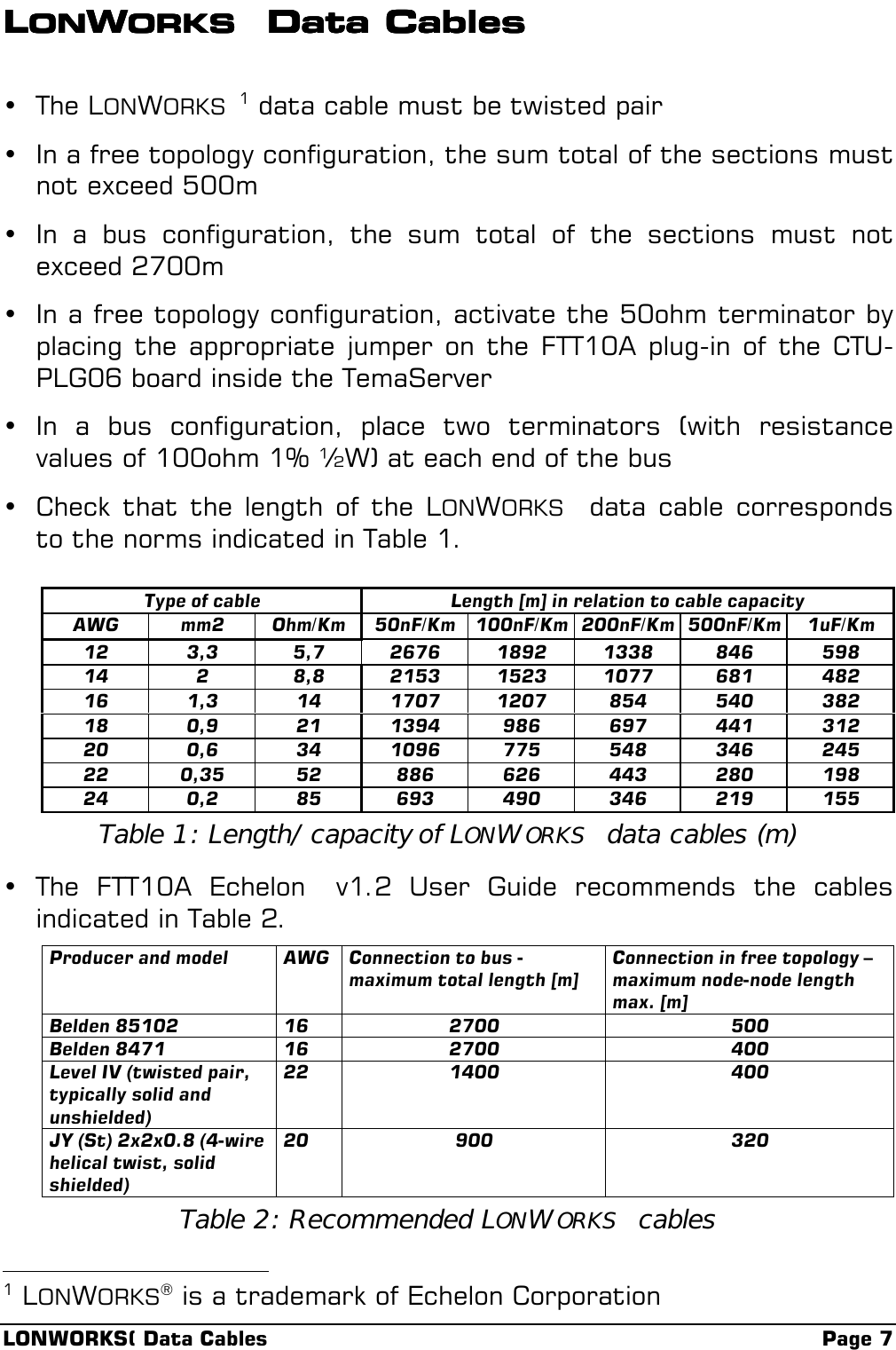 LONWORKS( Data Cables Page 7LLLLONONONONWWWWORKSORKSORKSORKS  Data Cables Data Cables Data Cables Data Cables• The LONWORKS 1 data cable must be twisted pair• In a free topology configuration, the sum total of the sections mustnot exceed 500m• In a bus configuration, the sum total of the sections must notexceed 2700m• In a free topology configuration, activate the 50ohm terminator byplacing the appropriate jumper on the FTT10A plug-in of the CTU-PLG06 board inside the TemaServer• In a bus configuration, place two terminators (with resistancevalues of 100ohm 1% ½W) at each end of the bus• Check that the length of the LONWORKS  data cable correspondsto the norms indicated in Table 1.Type of cable Length [m] in relation to cable capacityAWG mm2 Ohm/Km 50nF/Km 100nF/Km 200nF/Km 500nF/Km 1uF/Km12 3,3 5,7 2676 1892 1338 846 59814 2 8,8 2153 1523 1077 681 48216 1,3 14 1707 1207 854 540 38218 0,9 21 1394 986 697 441 31220 0,6 34 1096 775 548 346 24522 0,35 52 886 626 443 280 19824 0,2 85 693 490 346 219 155Table 1: Length/capacity of LONWORKS  data cables (m)• The FTT10A Echelon  v1.2 User Guide recommends the cablesindicated in Table 2.Producer and model AWG Connection to bus -maximum total length [m]Connection in free topology –maximum node-node lengthmax. [m]Belden 85102 16 2700 500Belden 8471 16 2700 400Level IV (twisted pair,typically solid andunshielded)22 1400 400JY (St) 2x2x0.8 (4-wirehelical twist, solidshielded)20 900 320Table 2: Recommended LONWORKS  cables                                                           1 LONWORKS® is a trademark of Echelon Corporation