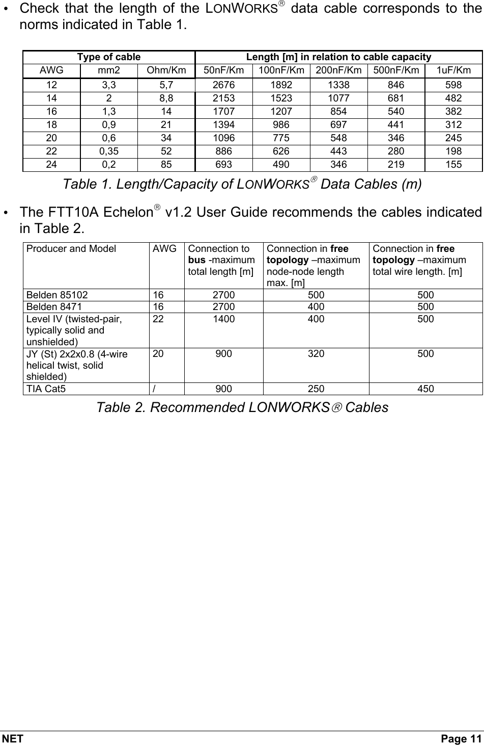 NET  Page 11 • Check that the length of the LONWORKS data cable corresponds to the norms indicated in Table 1.  Type of cable  Length [m] in relation to cable capacity AWG mm2 Ohm/Km 50nF/Km 100nF/Km 200nF/Km 500nF/Km 1uF/Km 12 3,3 5,7 2676 1892 1338 846 598 14 2 8,8 2153 1523 1077 681 482 16  1,3  14 1707 1207 854 540 382 18  0,9  21 1394 986 697 441 312 20  0,6  34 1096 775 548 346 245 22 0,35 52 886 626 443 280 198 24 0,2 85 693 490 346 219 155 Table 1. Length/Capacity of LONWORKS Data Cables (m) • The FTT10A Echelon v1.2 User Guide recommends the cables indicated in Table 2. Producer and Model  AWG  Connection to bus -maximum total length [m] Connection in free topology –maximum node-node length max. [m] Connection in free topology –maximum total wire length. [m] Belden 85102  16  2700  500  500 Belden 8471  16  2700  400  500 Level IV (twisted-pair, typically solid and unshielded) 22 1400  400  500 JY (St) 2x2x0.8 (4-wire helical twist, solid shielded) 20 900  320  500 TIA Cat5  /  900  250  450 Table 2. Recommended LONWORKS Cables 